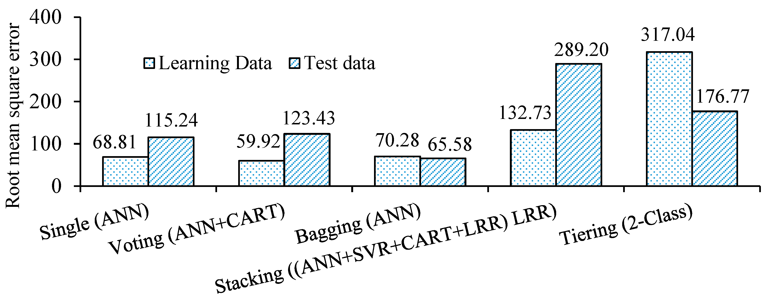 Mathematics 09 00686 g010 Mathematics 09 00686 g010
