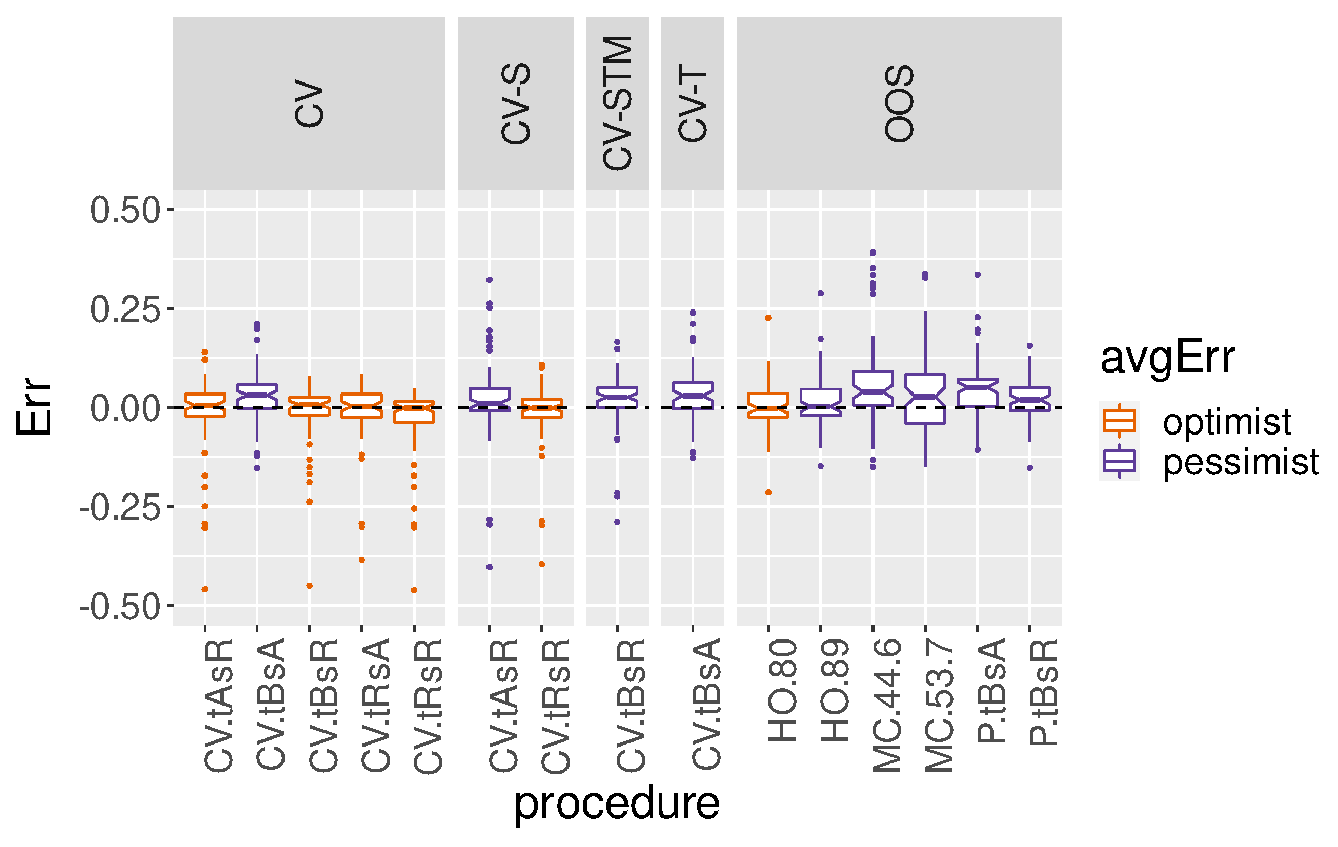 Mathematics Free Full Text Evaluation Procedures For Forecasting With Spatiotemporal Data Html