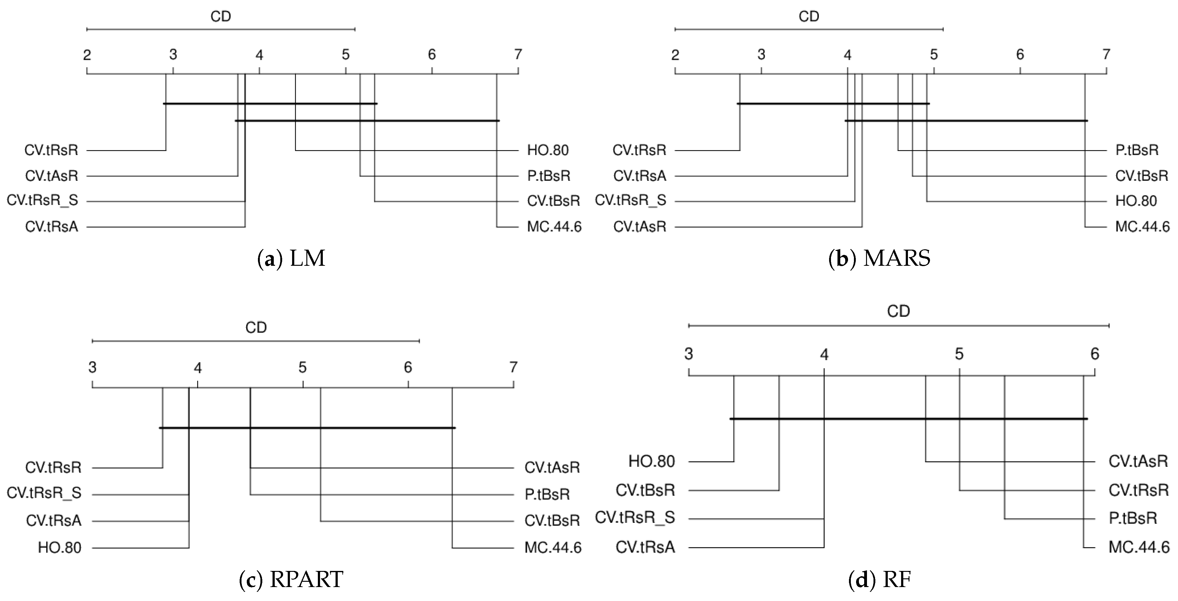 Mathematics 09 00691 g015