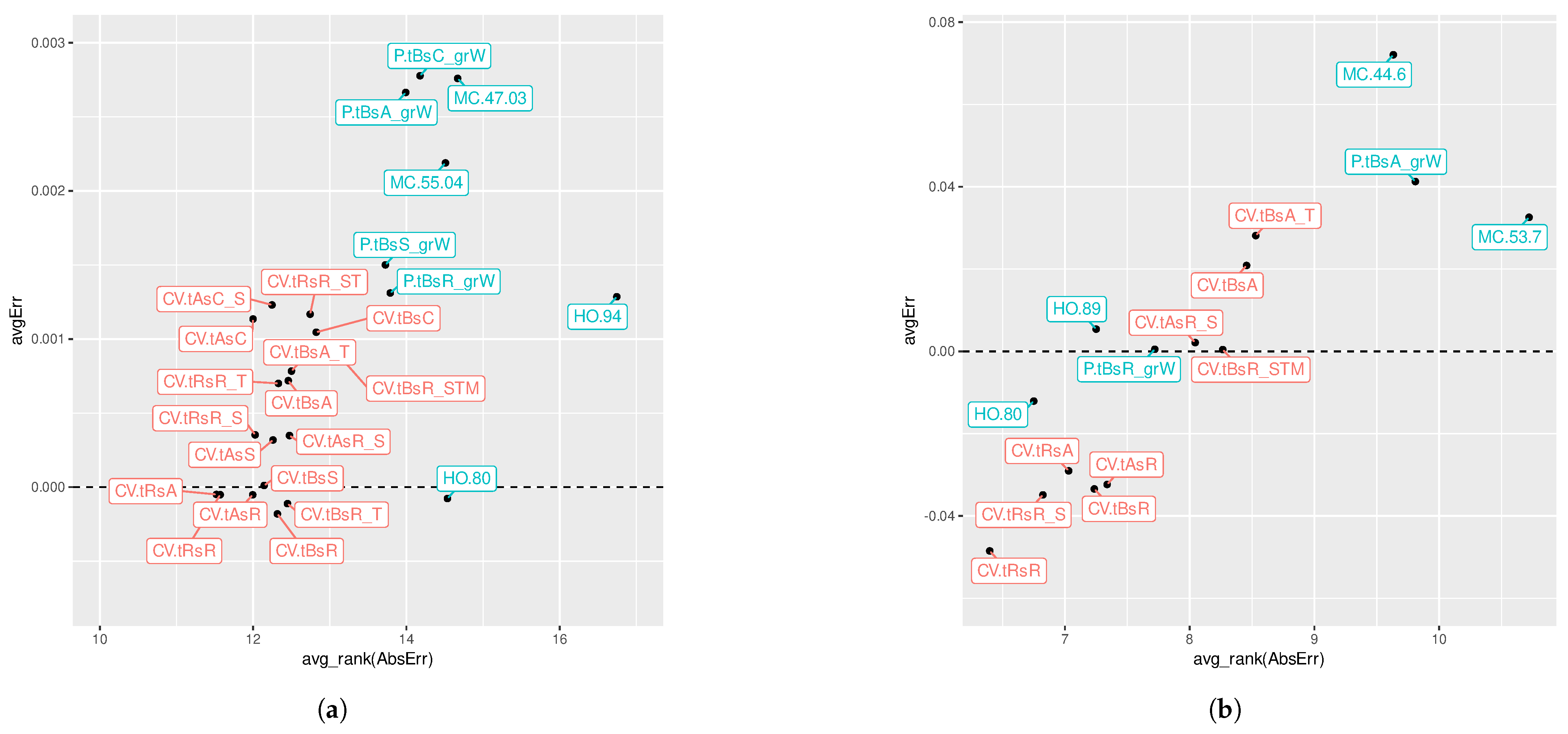 Mathematics 09 00691 g016