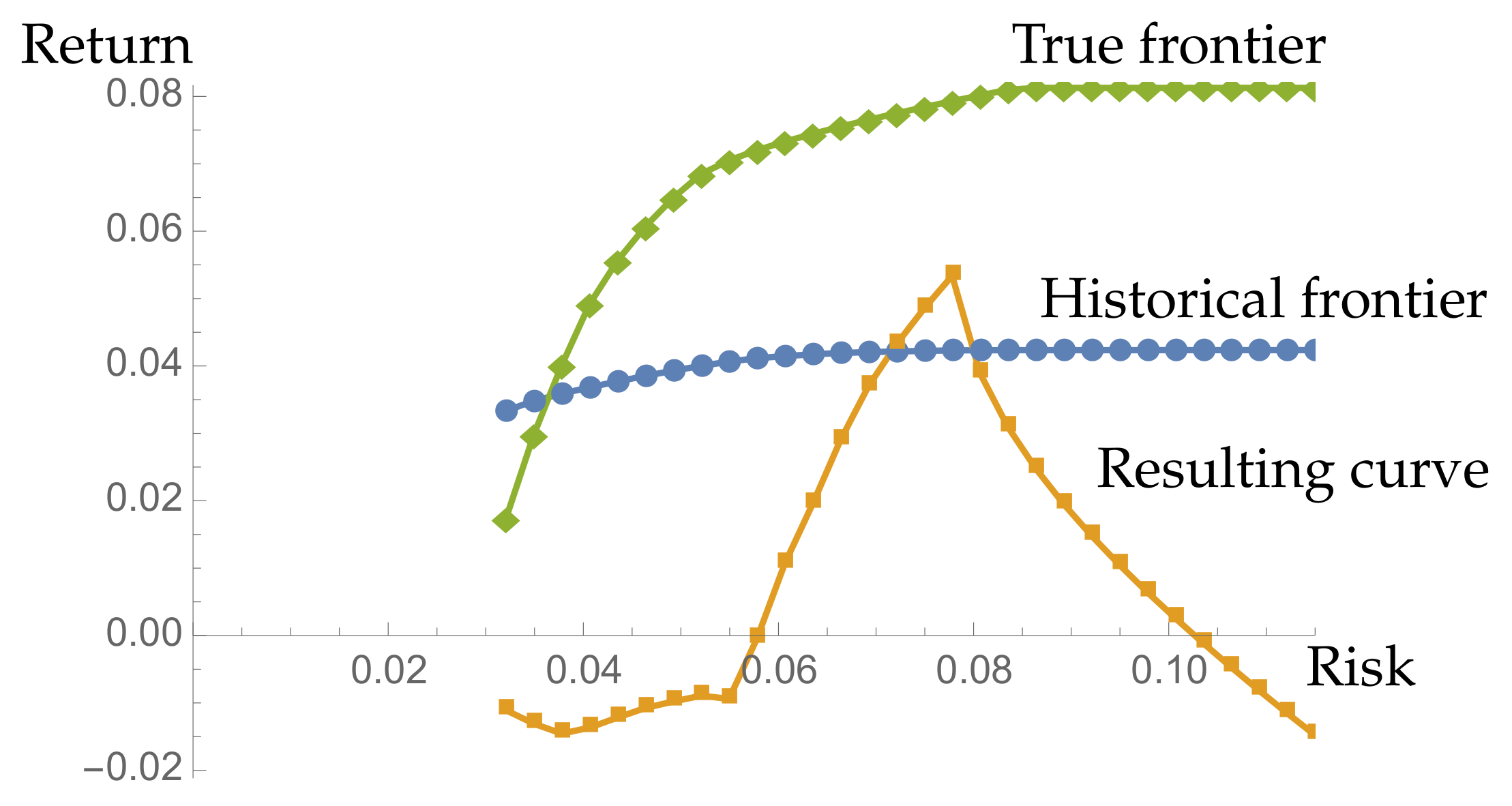 Mathematics 09 00692 g001