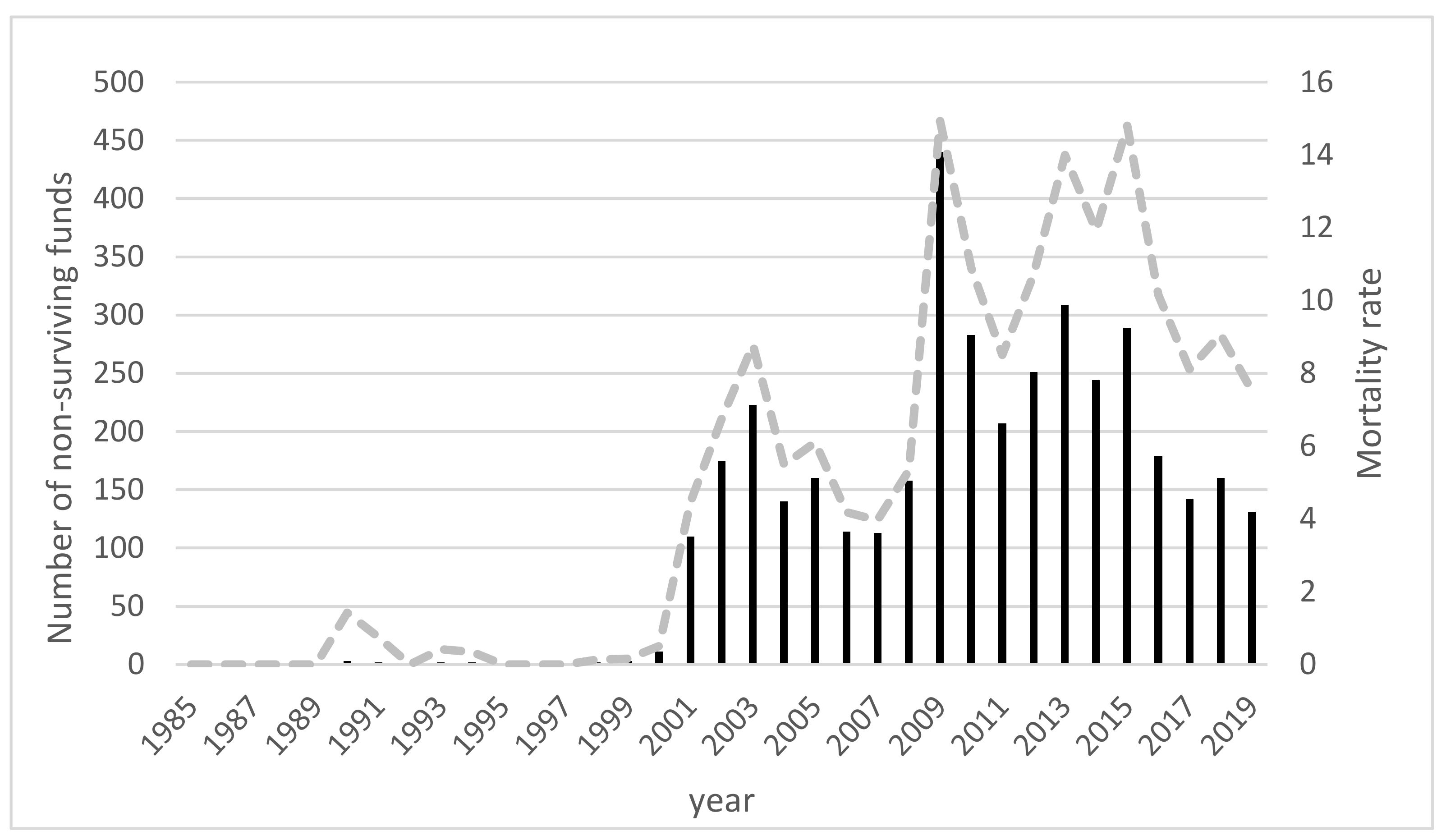 Mathematics 09 00695 g001
