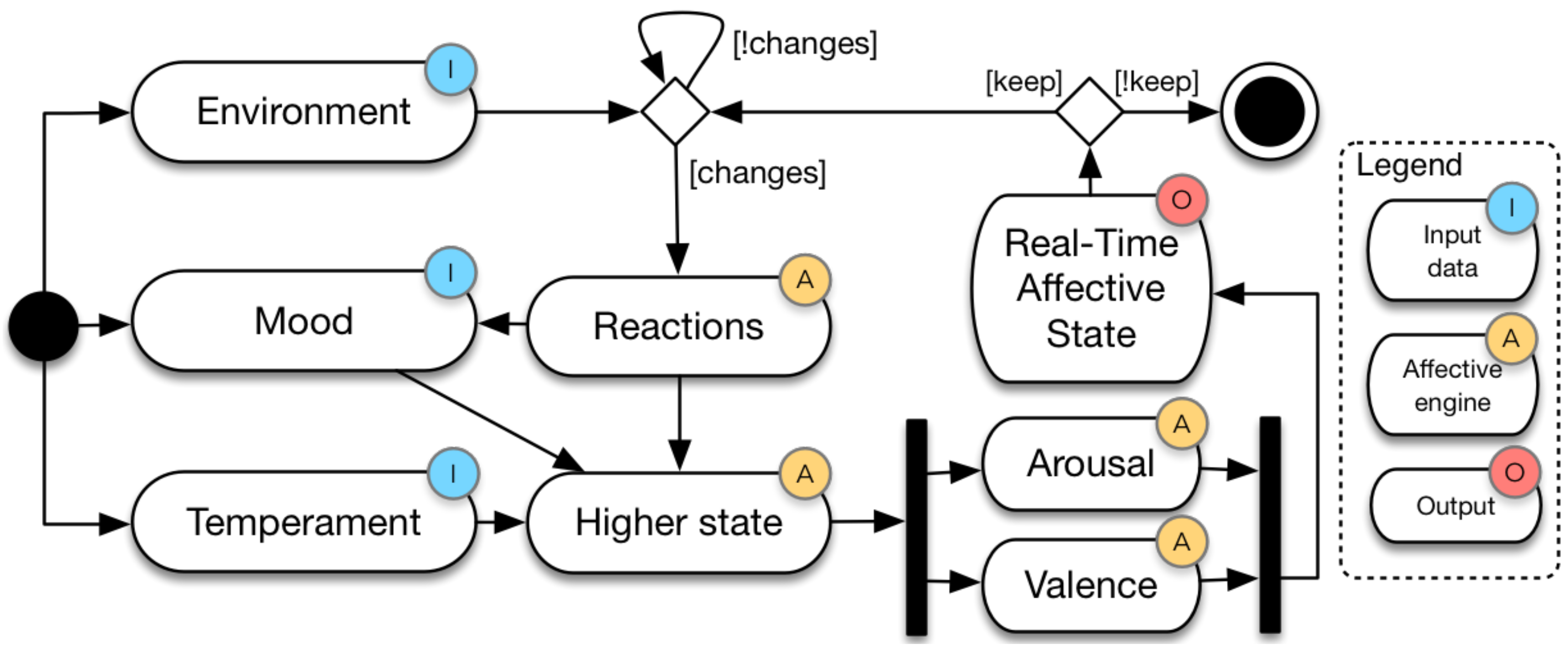 Mathematics 09 00701 g002