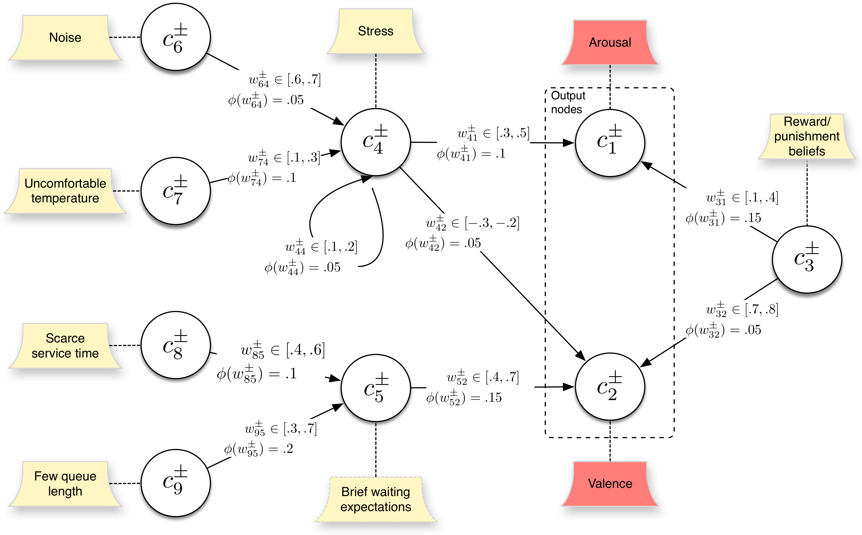 Mathematics 09 00701 g003