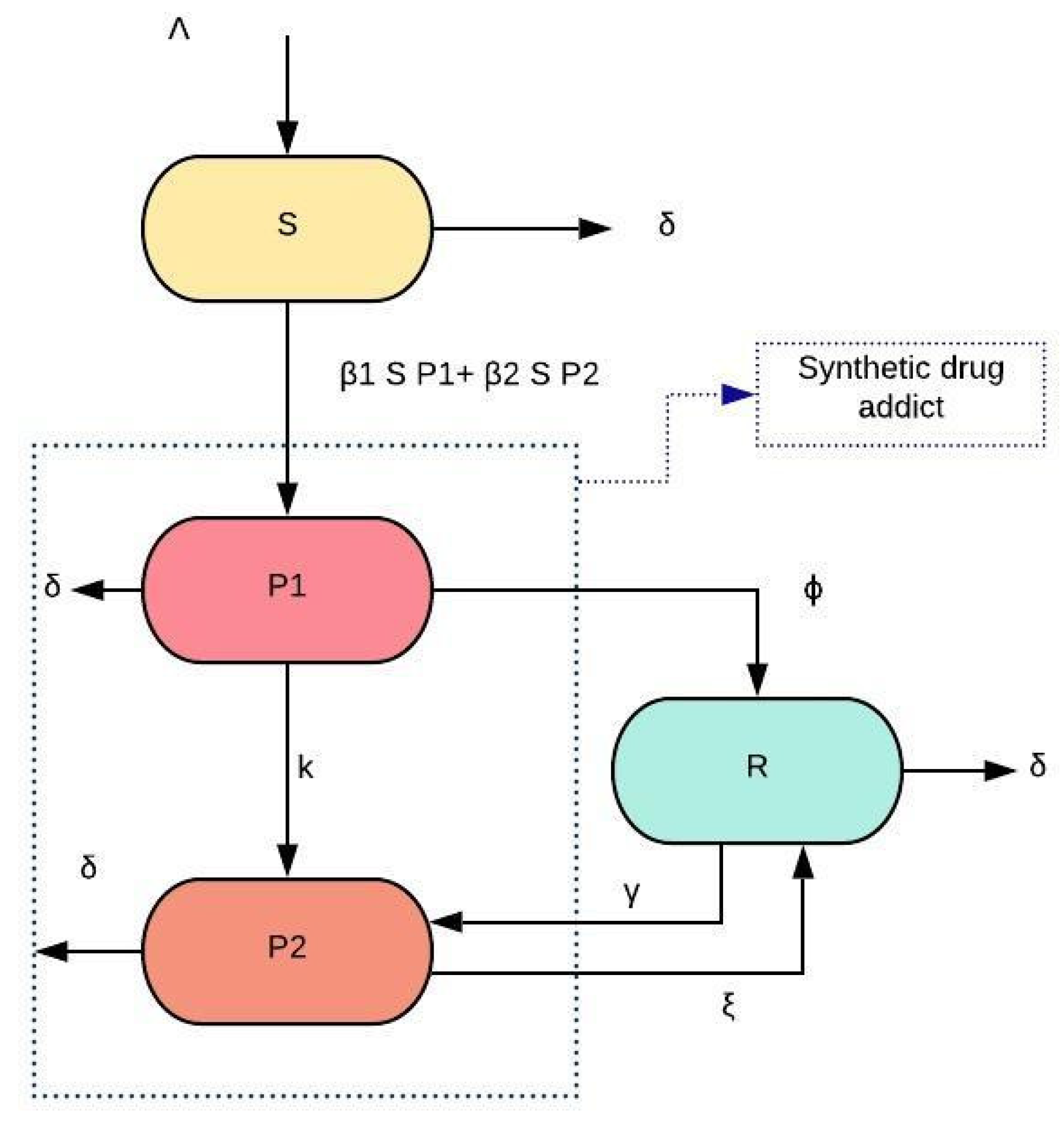Mathematics 09 00703 g001