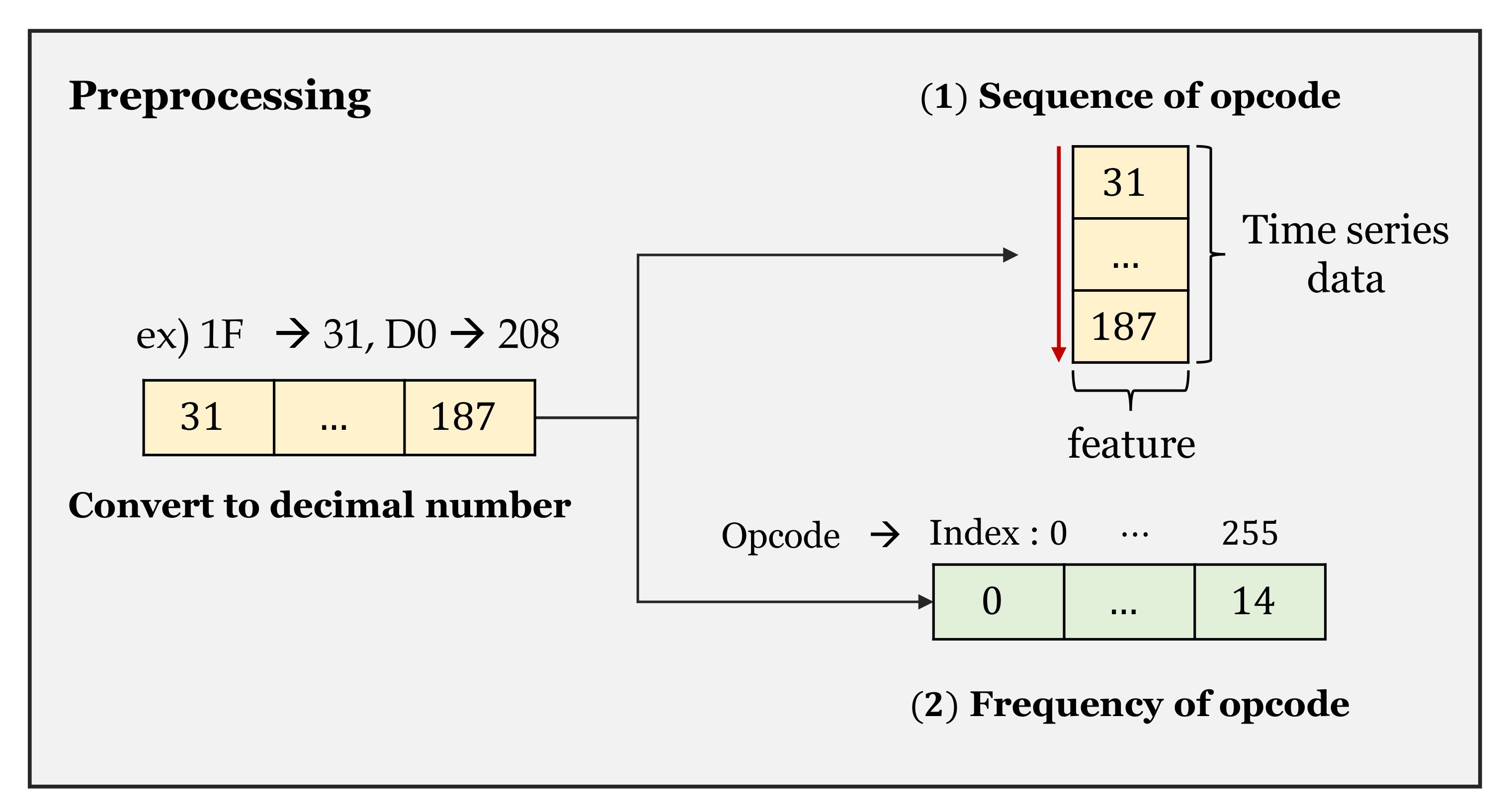 Mathematics 09 00705 g003
