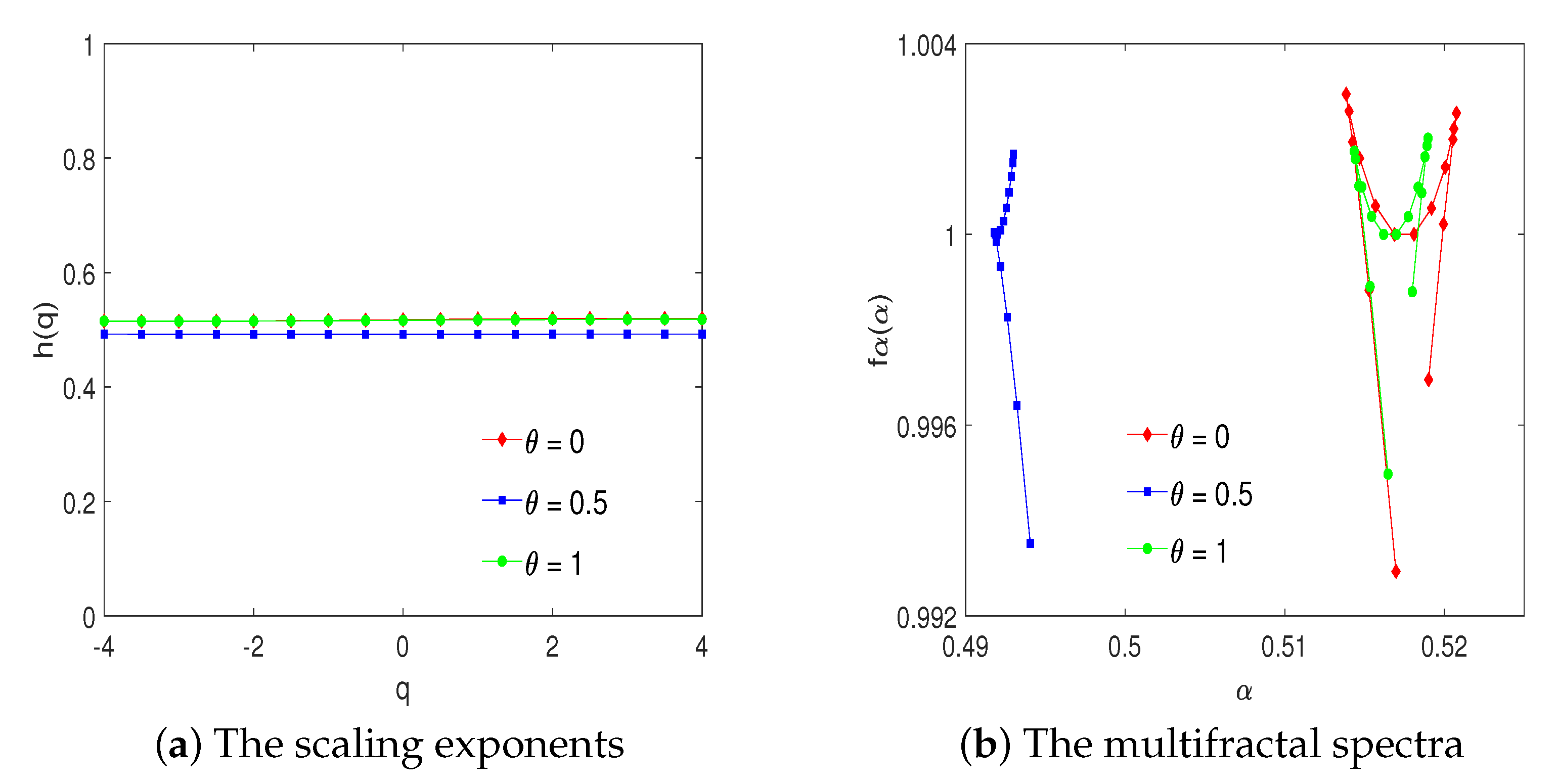 Mathematics 09 00711 g001