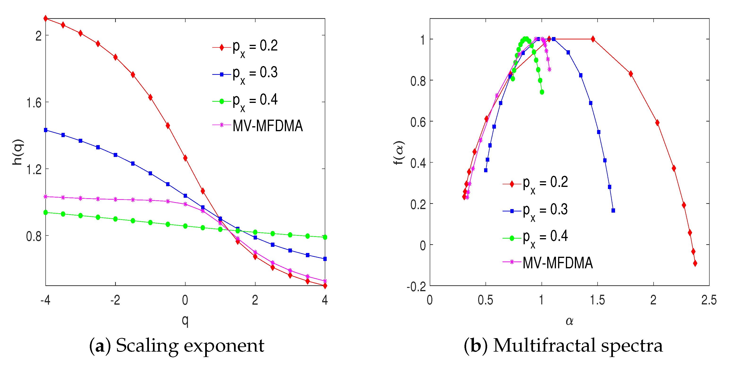 Mathematics 09 00711 g004
