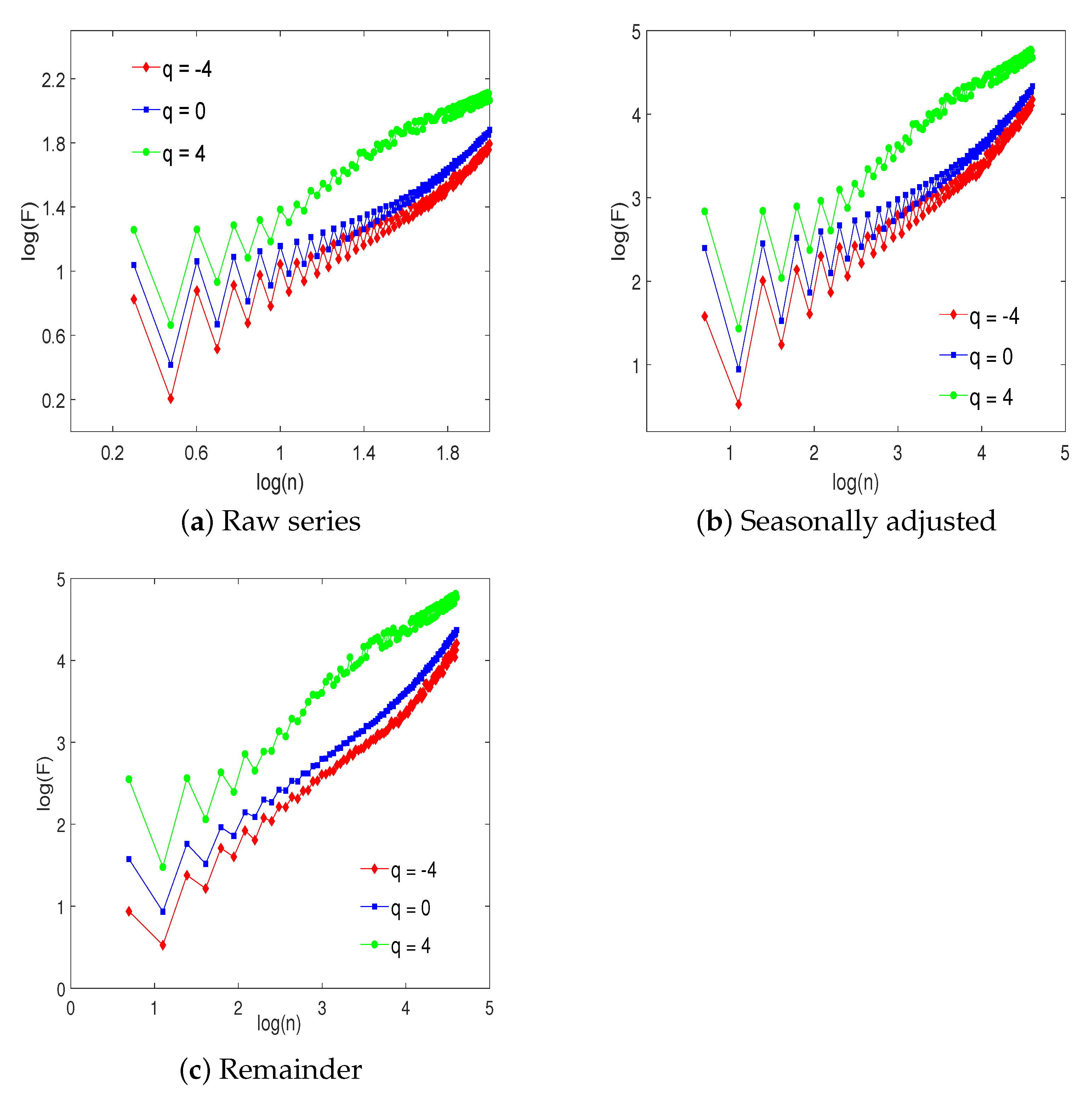 Mathematics 09 00711 g006