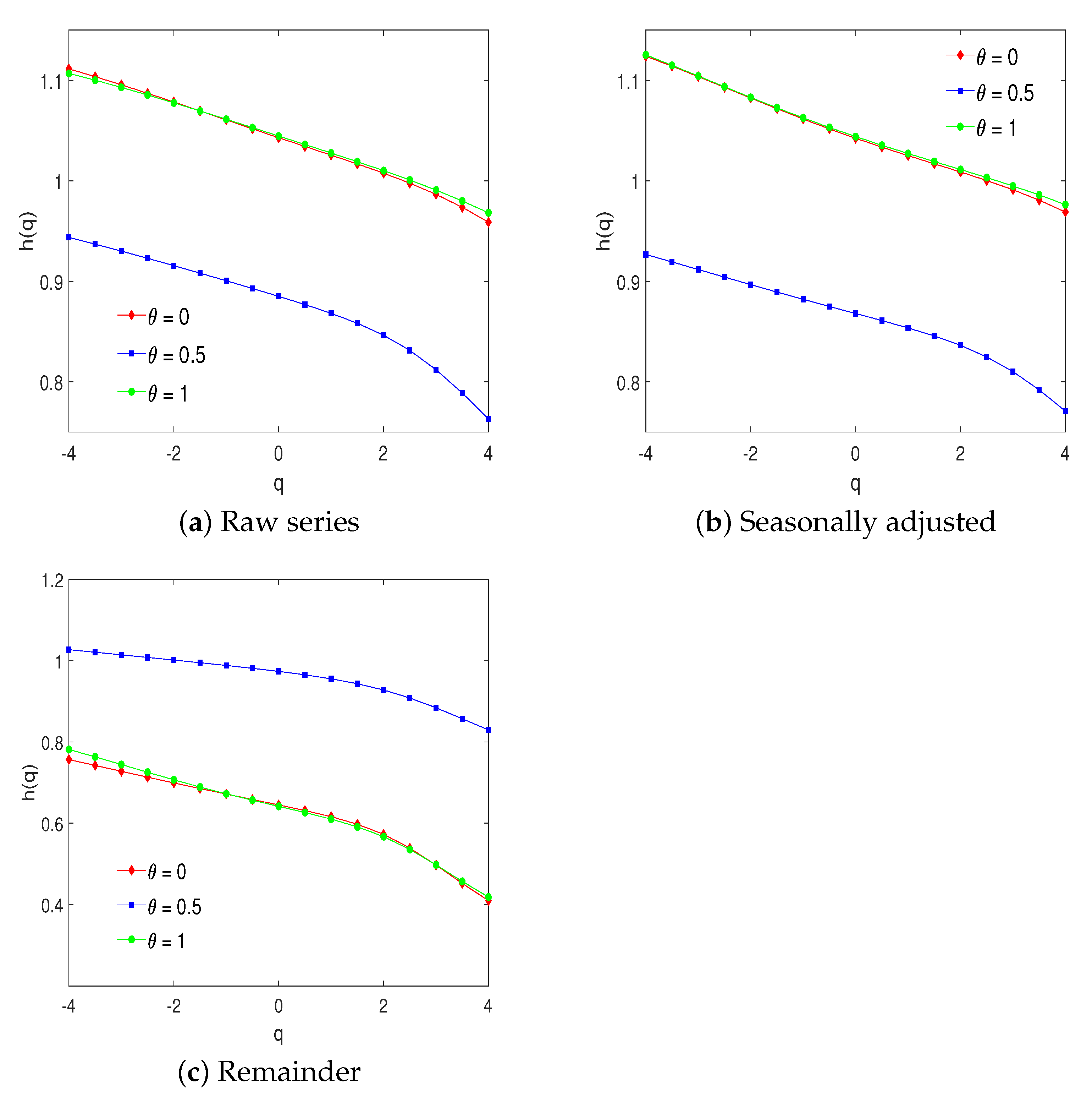 Mathematics 09 00711 g007