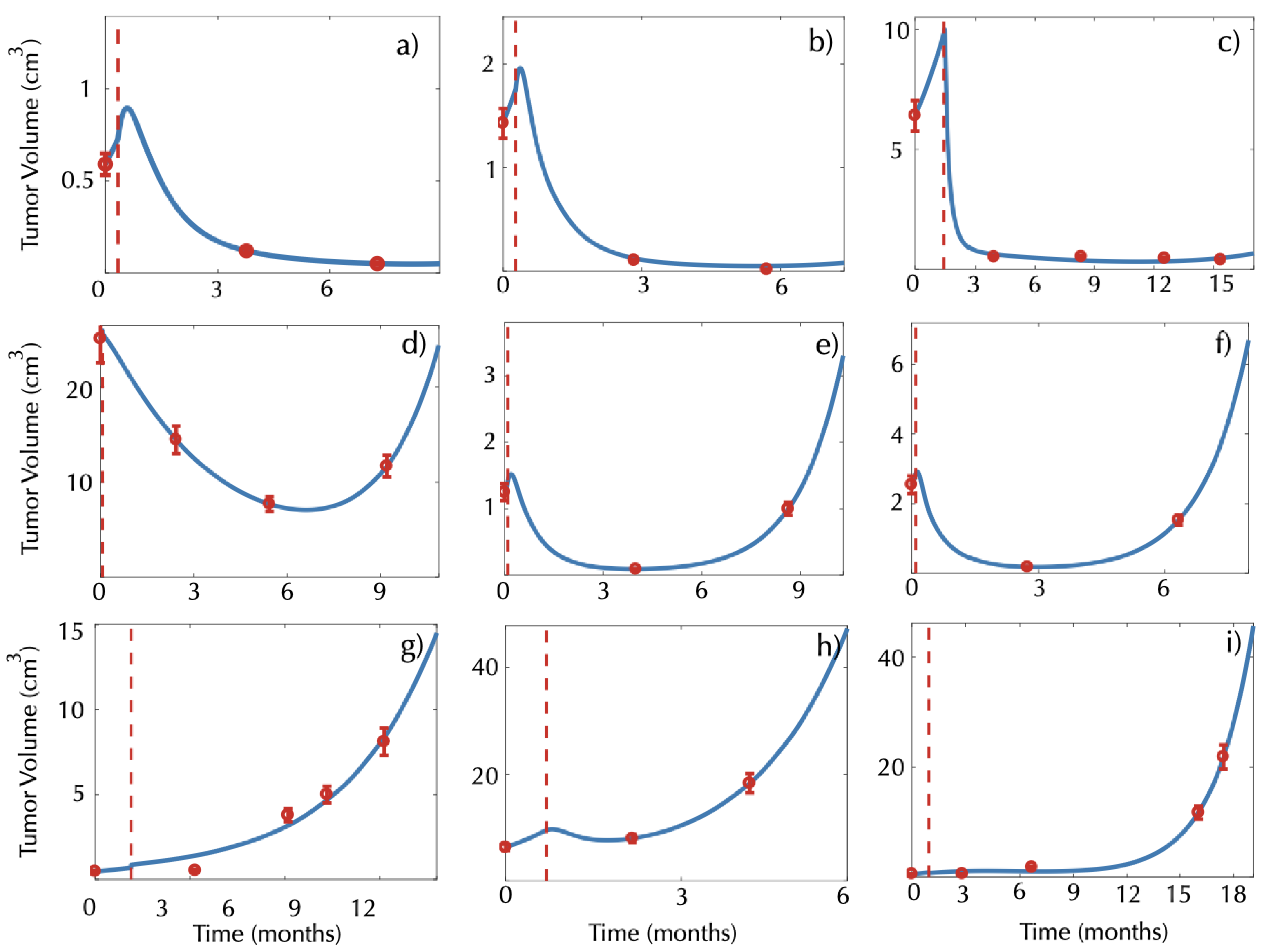 Mathematics 09 00716 g003
