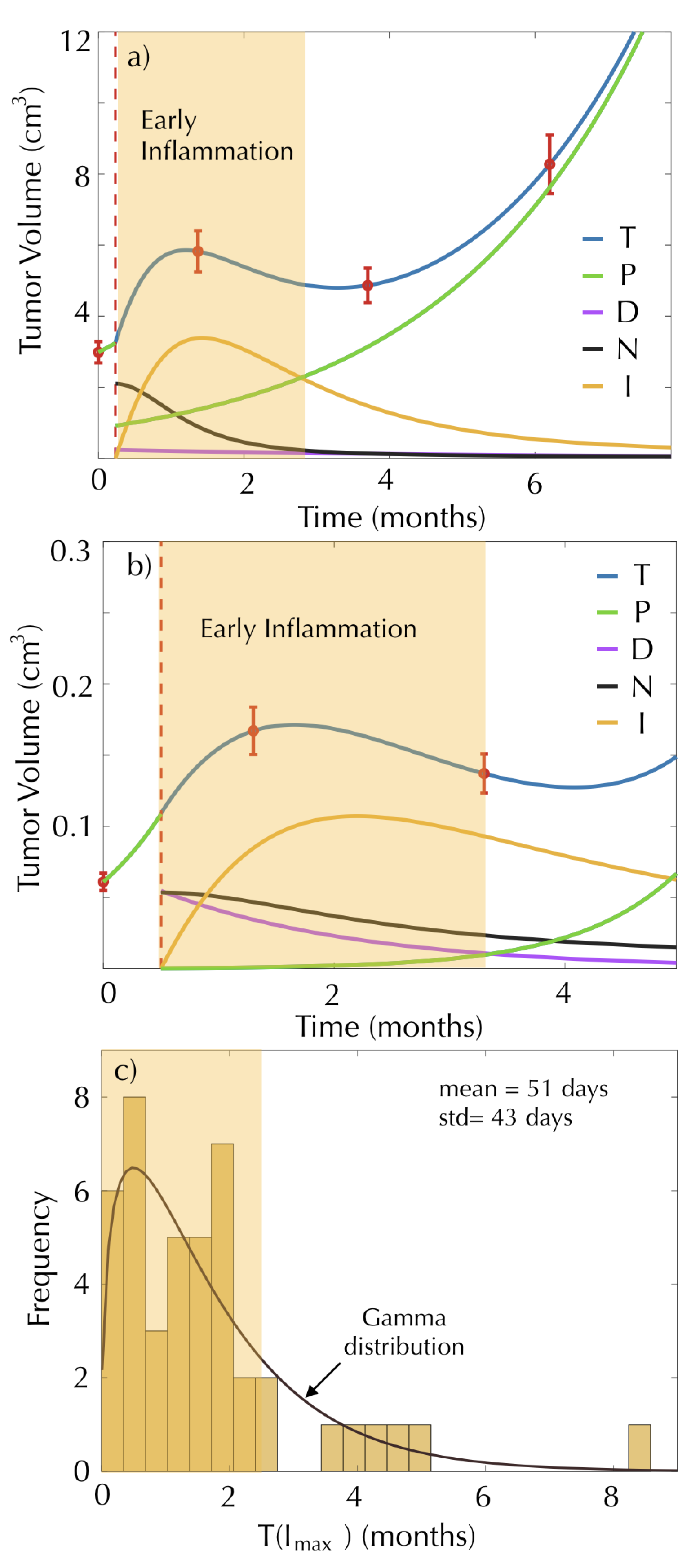 Mathematics 09 00716 g004