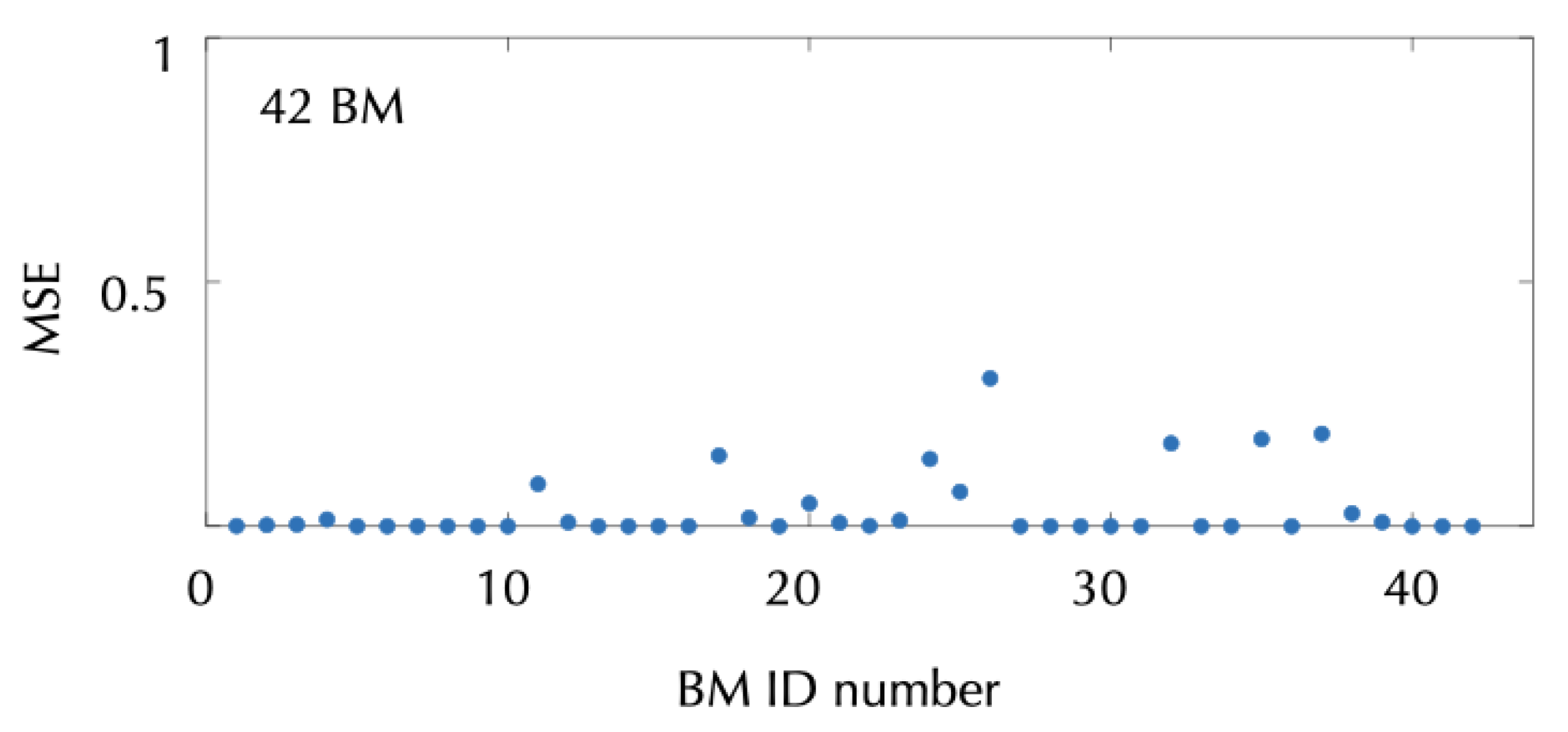 Mathematics 09 00716 g005