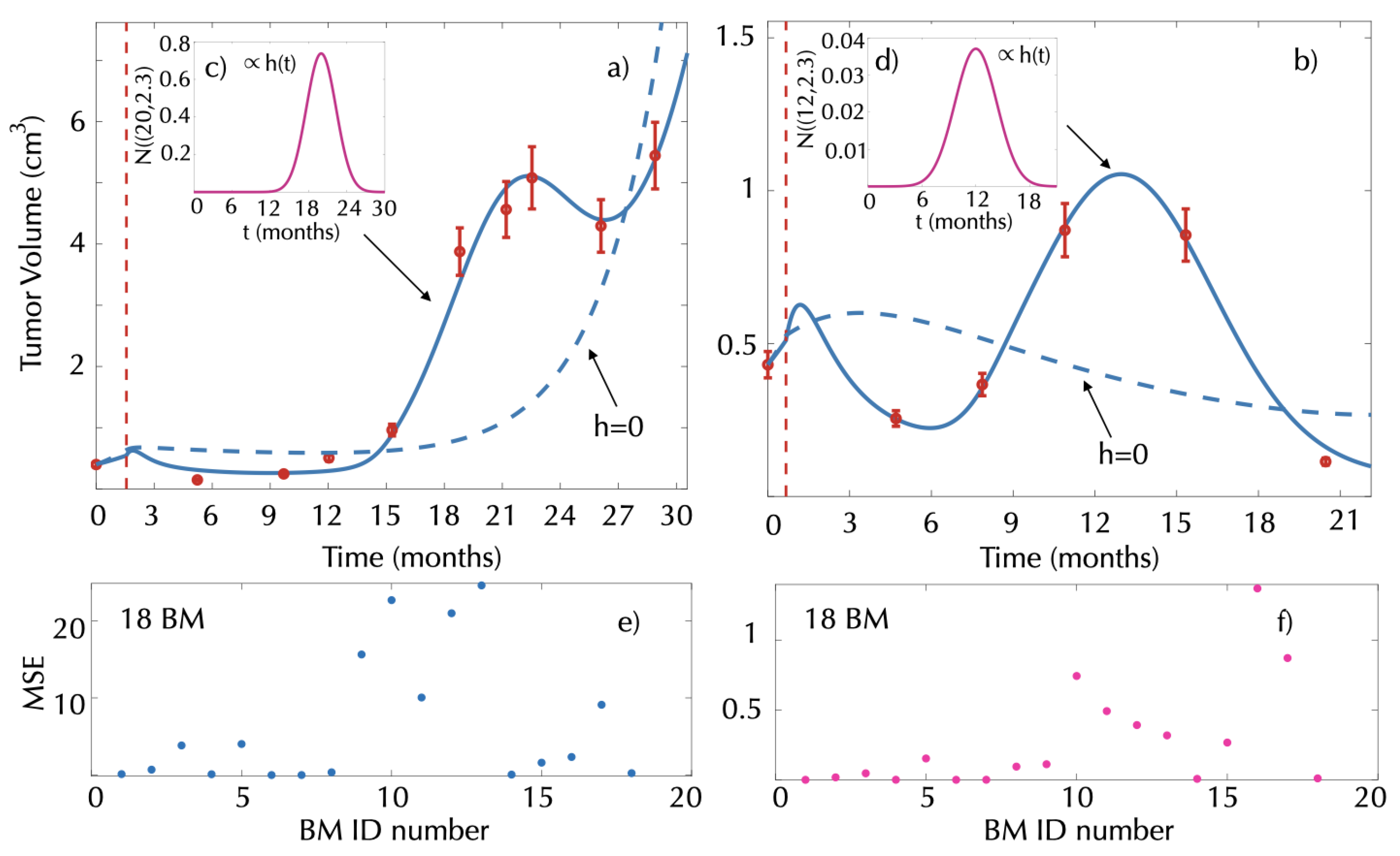 Mathematics 09 00716 g006
