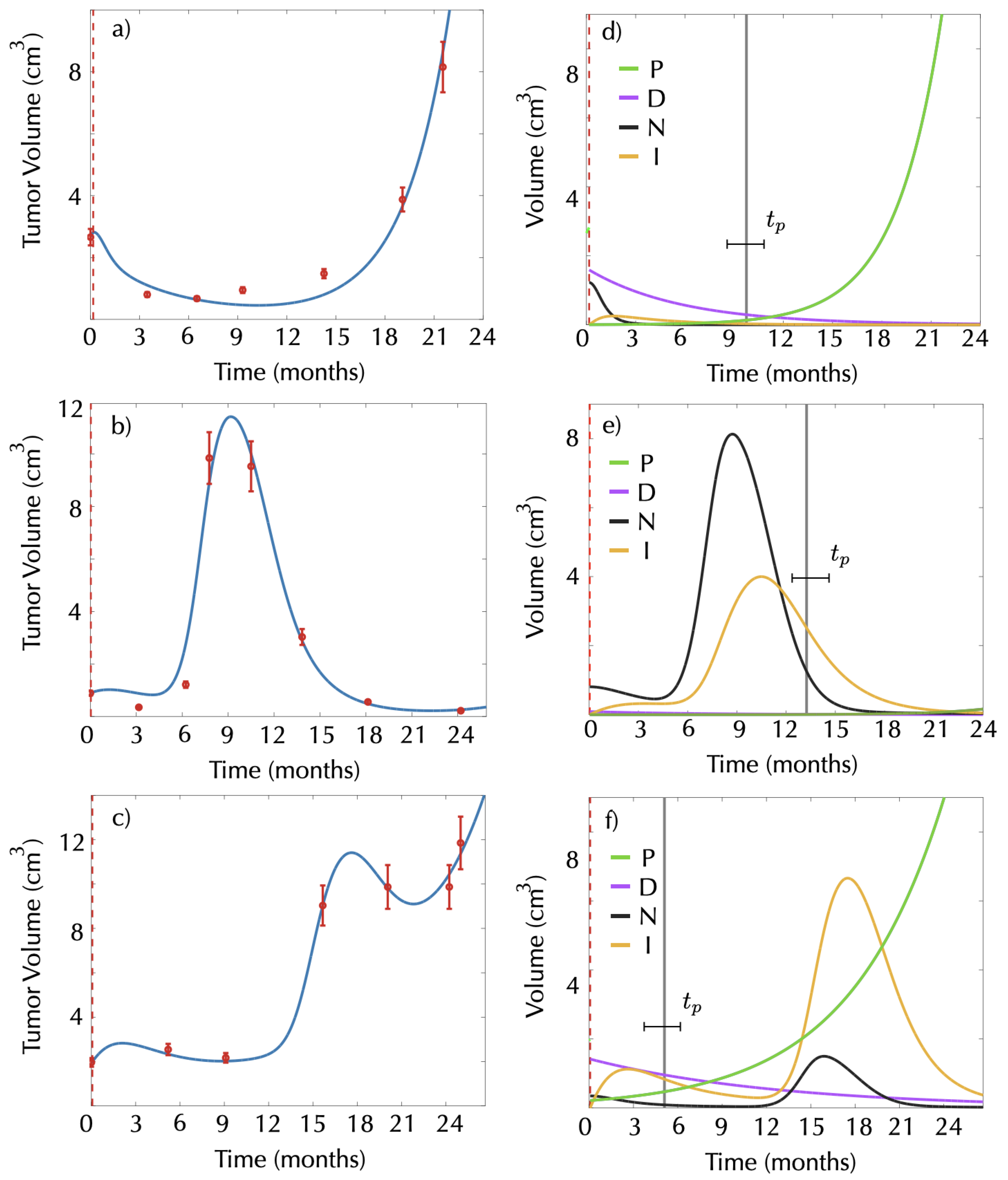 Mathematics 09 00716 g007