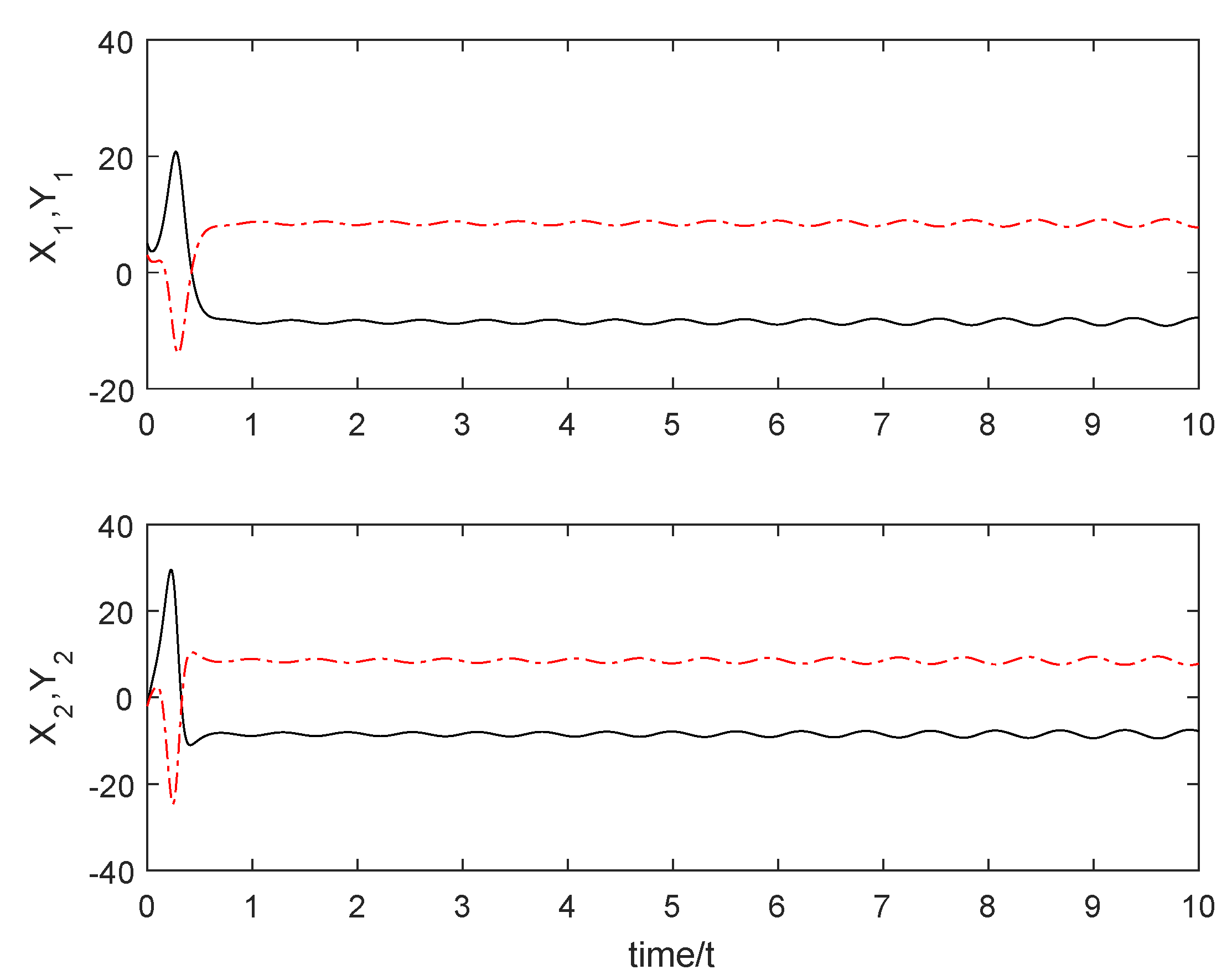 Mathematics 09 00718 g003 Mathematics 09 00718 g003