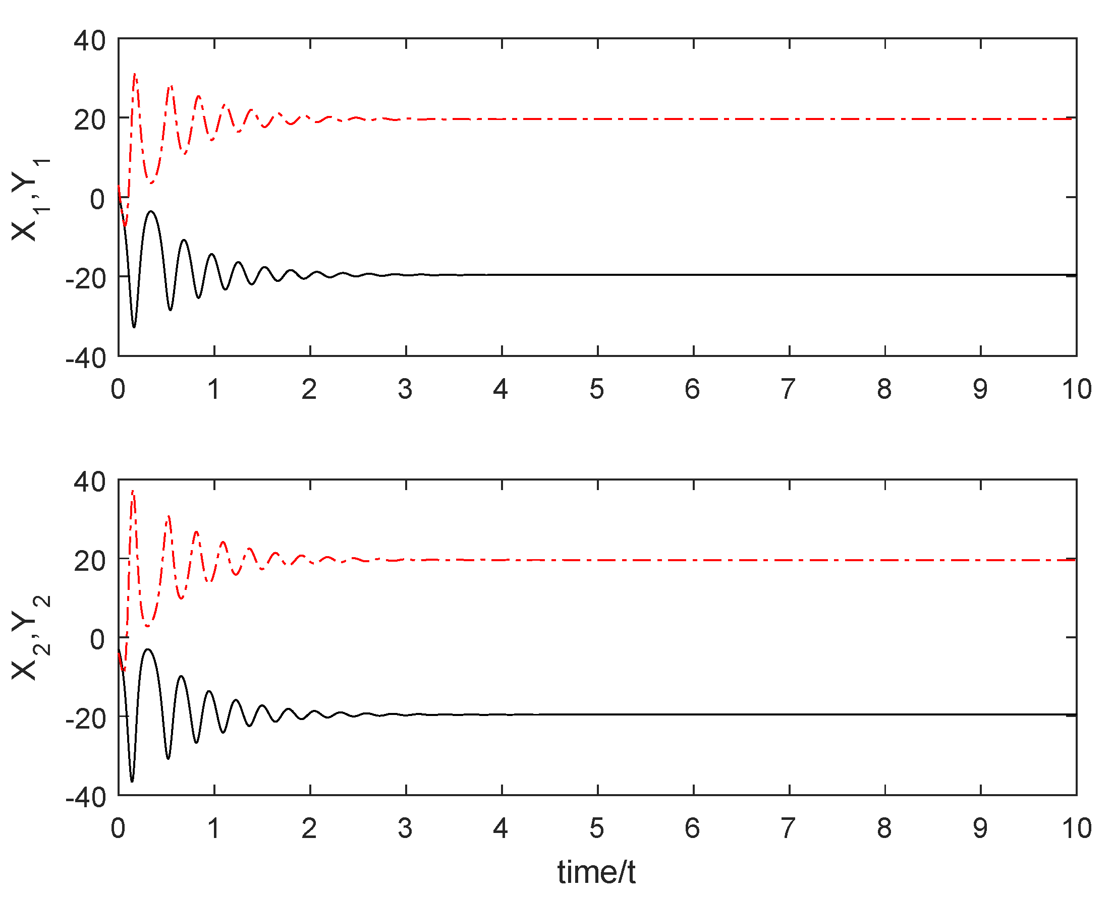 Mathematics 09 00718 g005 Mathematics 09 00718 g005
