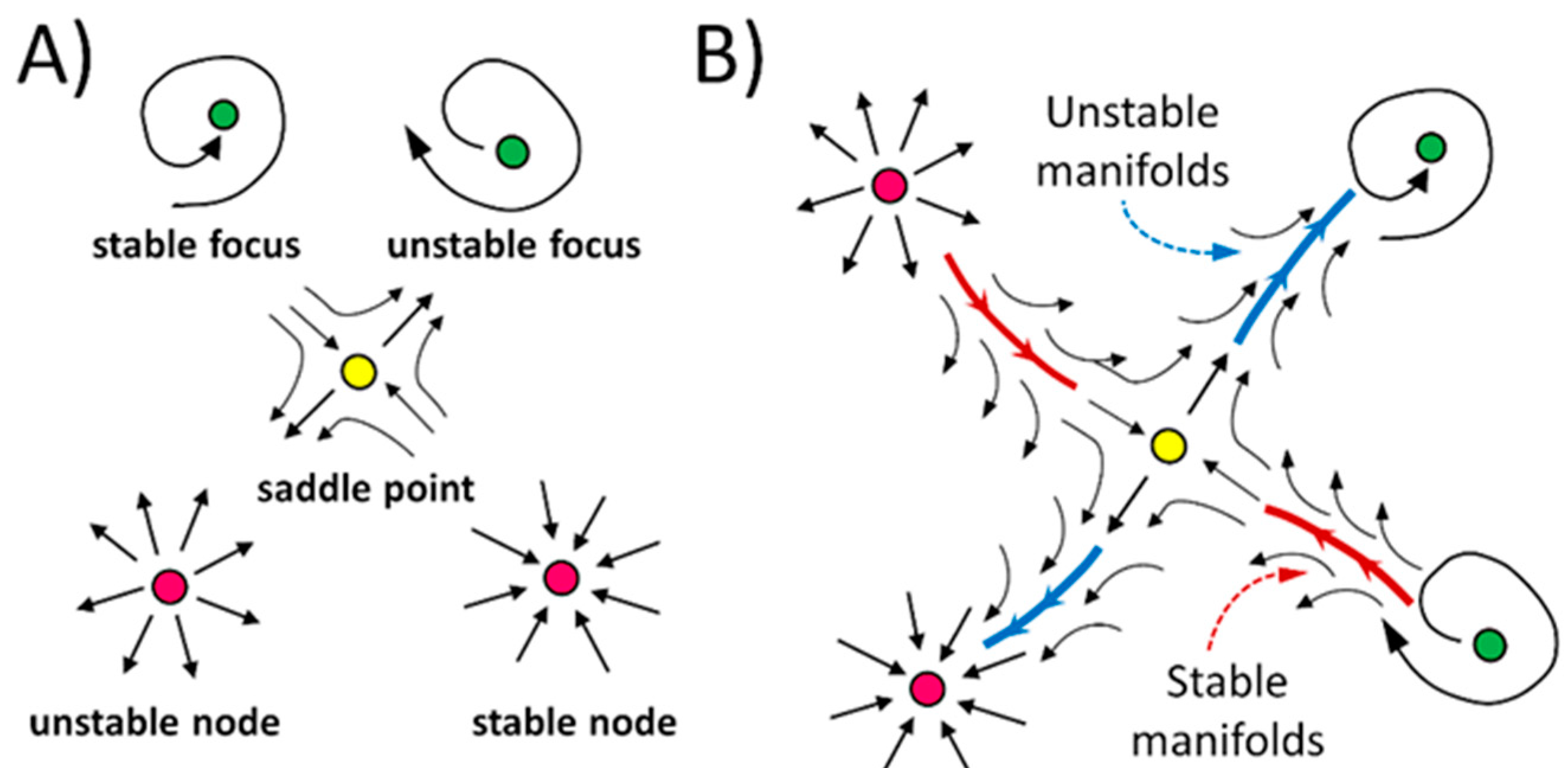 Mathematics 09 00720 g001 Mathematics 09 00720 g001