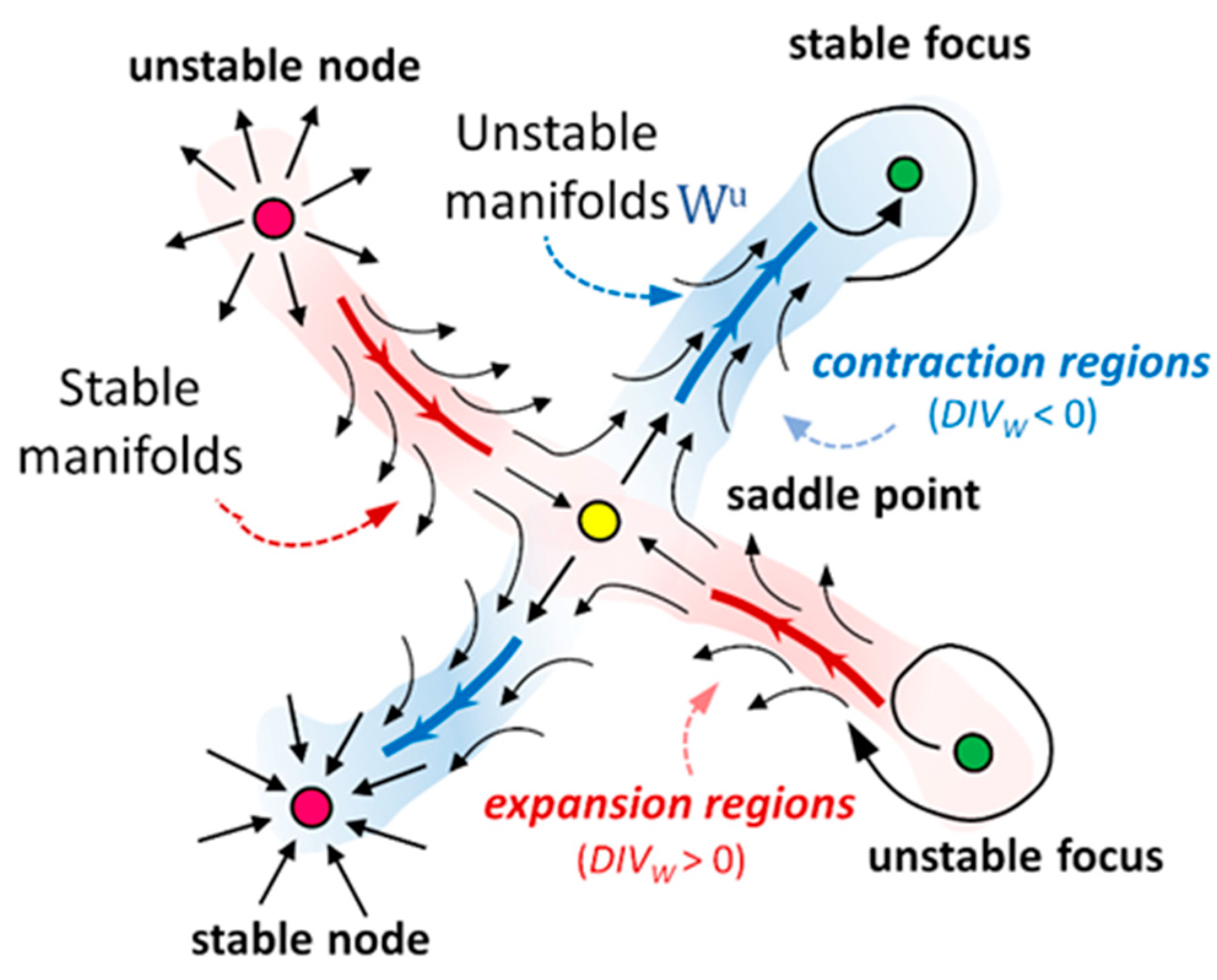 Mathematics 09 00720 g009 Mathematics 09 00720 g009