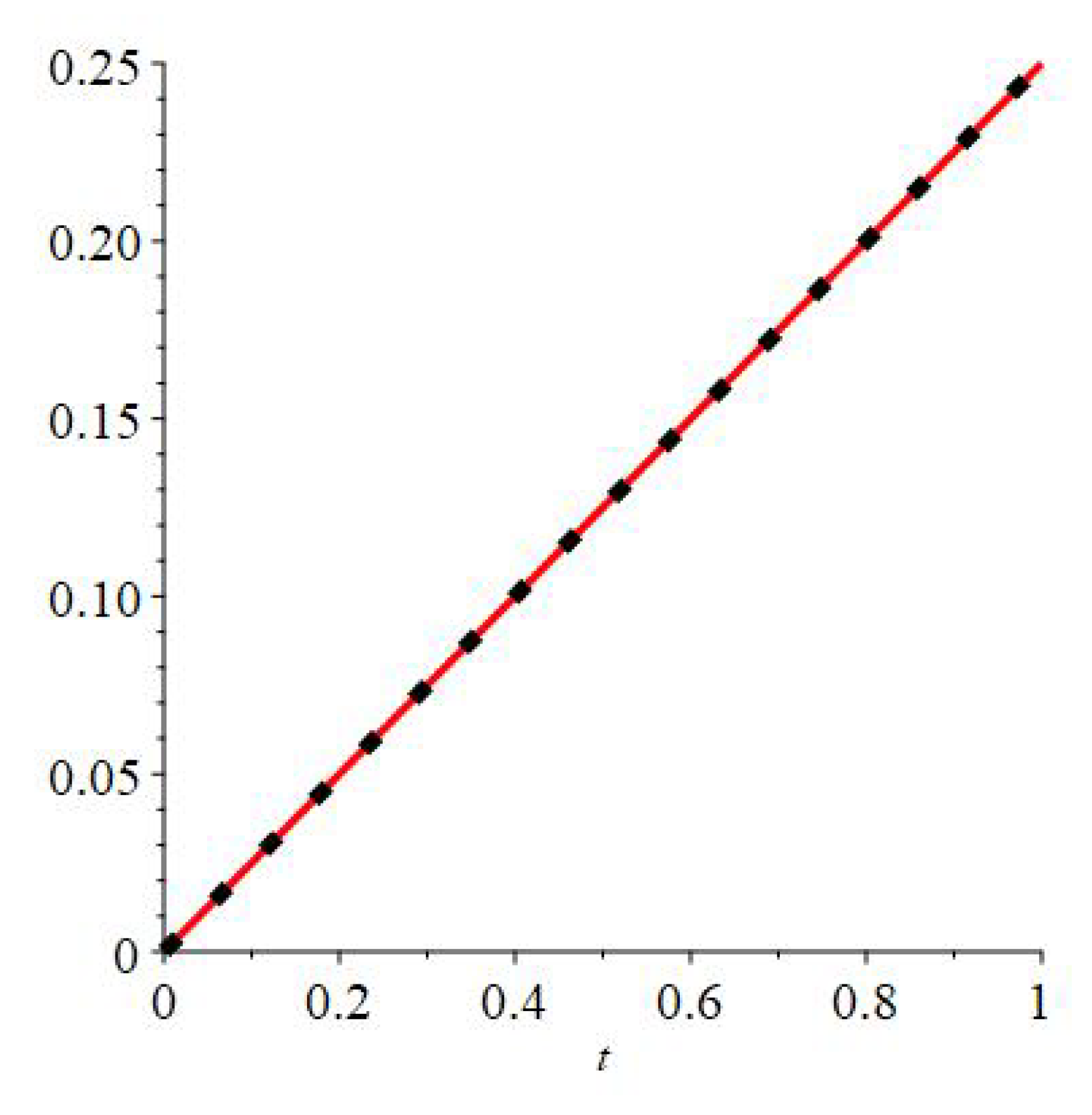 Mathematics 09 00724 g002