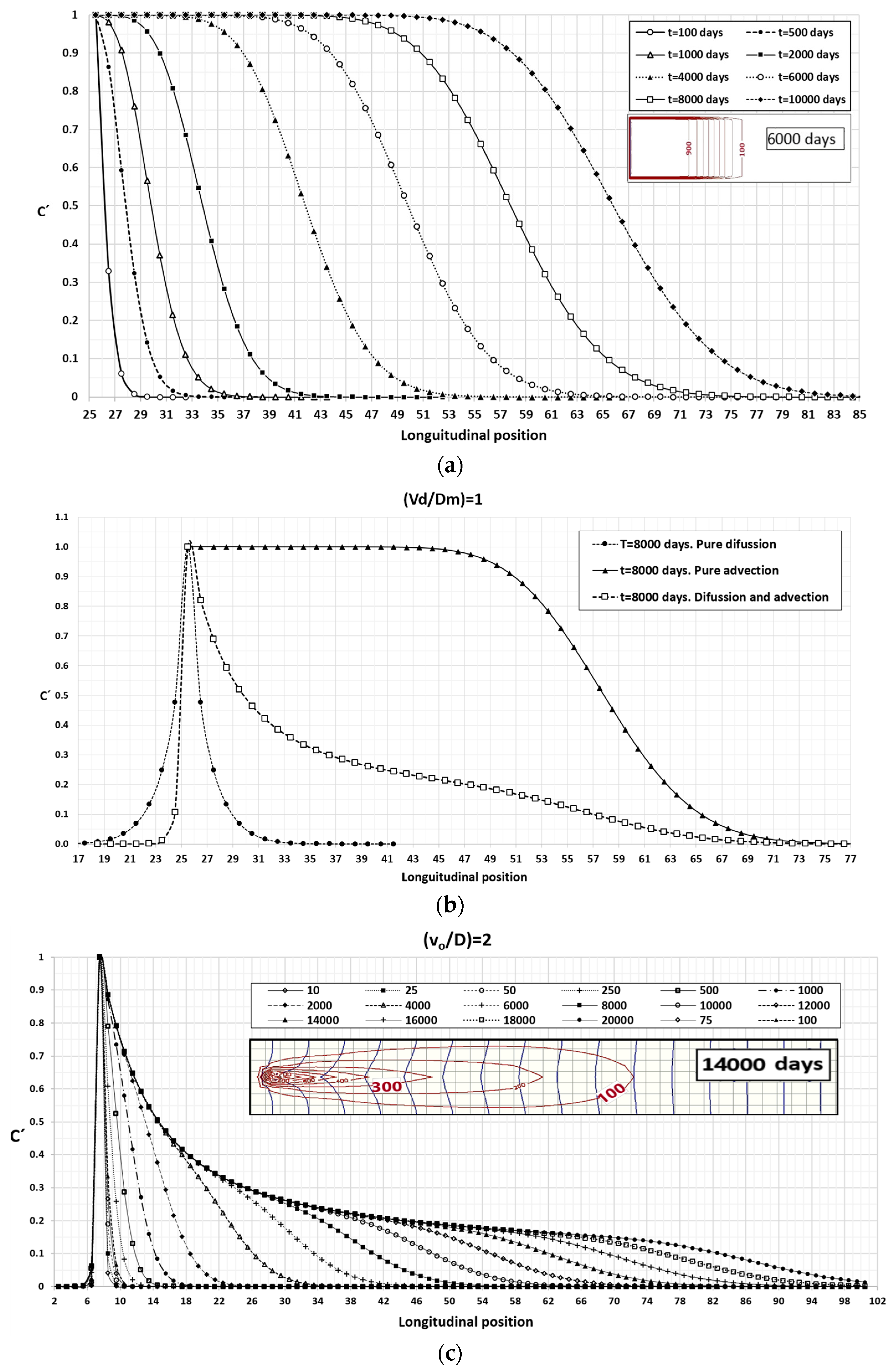 Mathematics 09 00725 g006