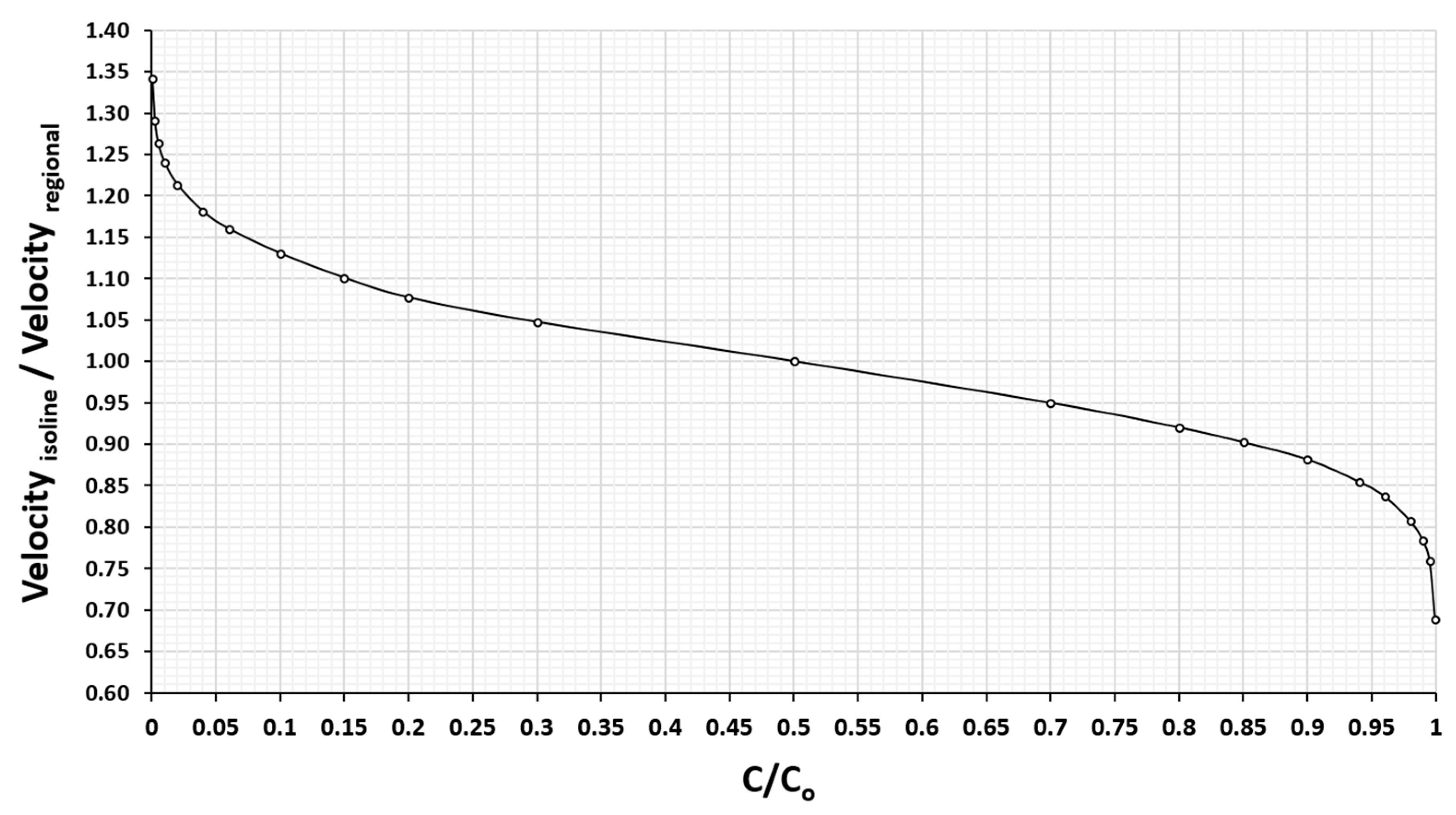 Mathematics 09 00725 g007
