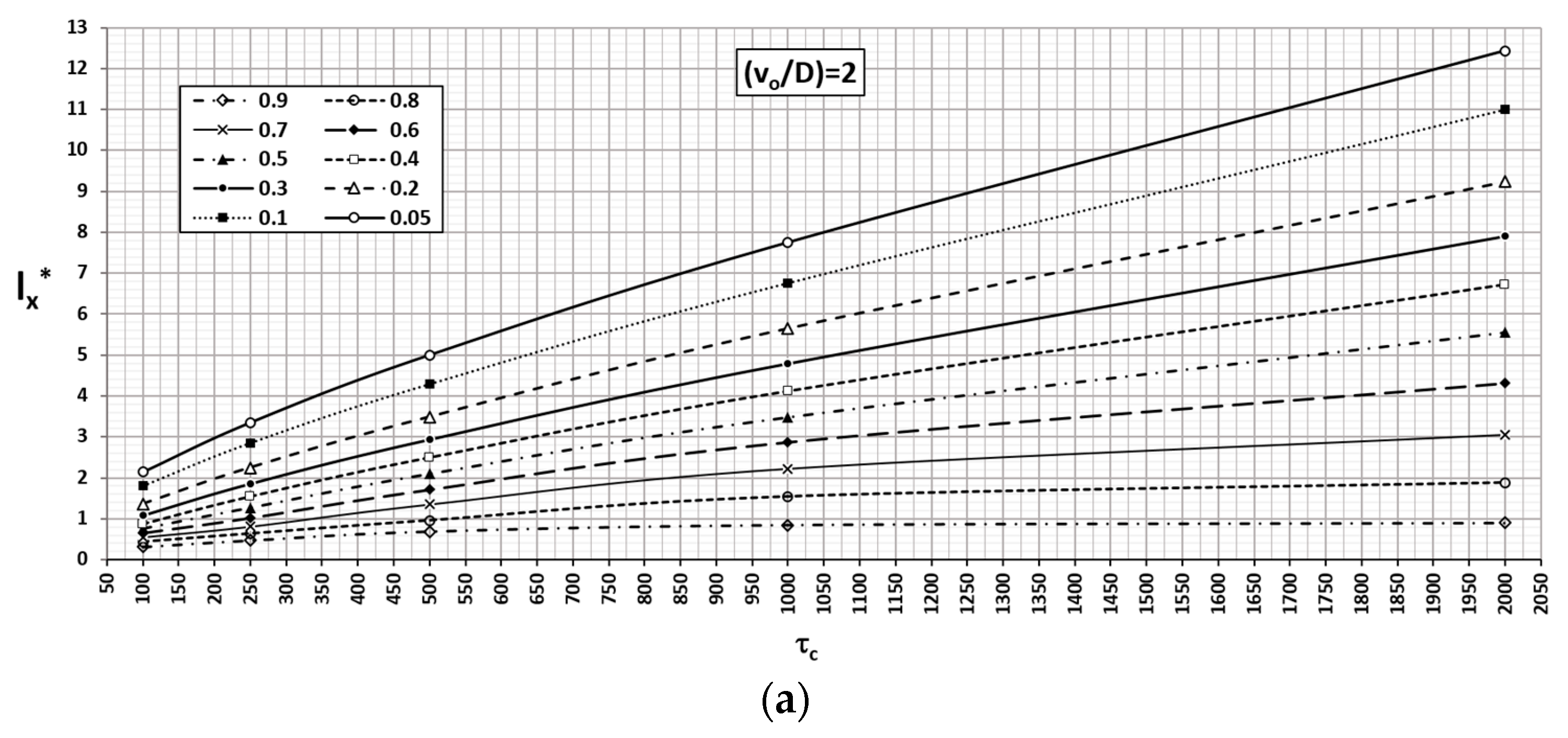 Mathematics 09 00725 g009a