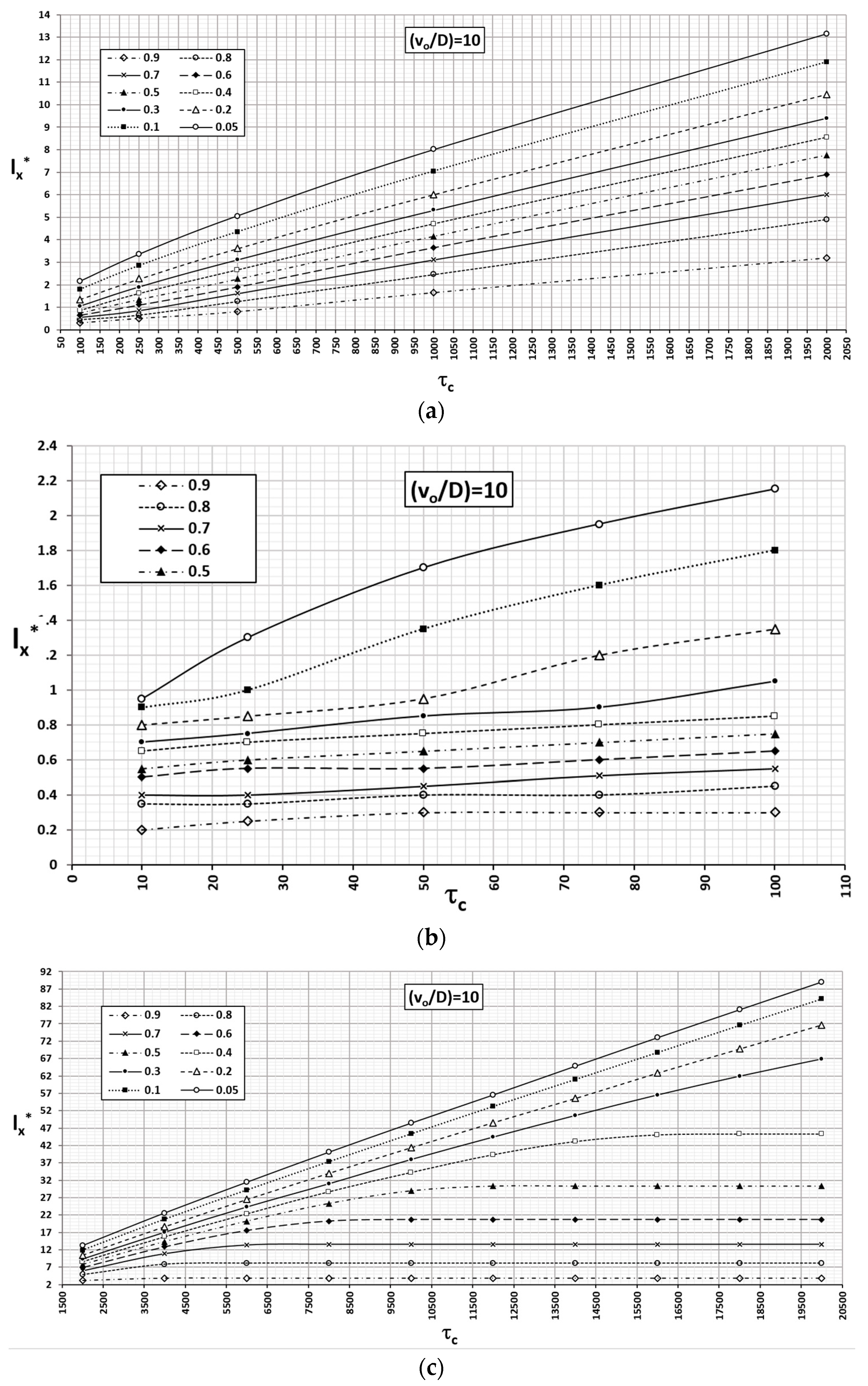 Mathematics 09 00725 g011