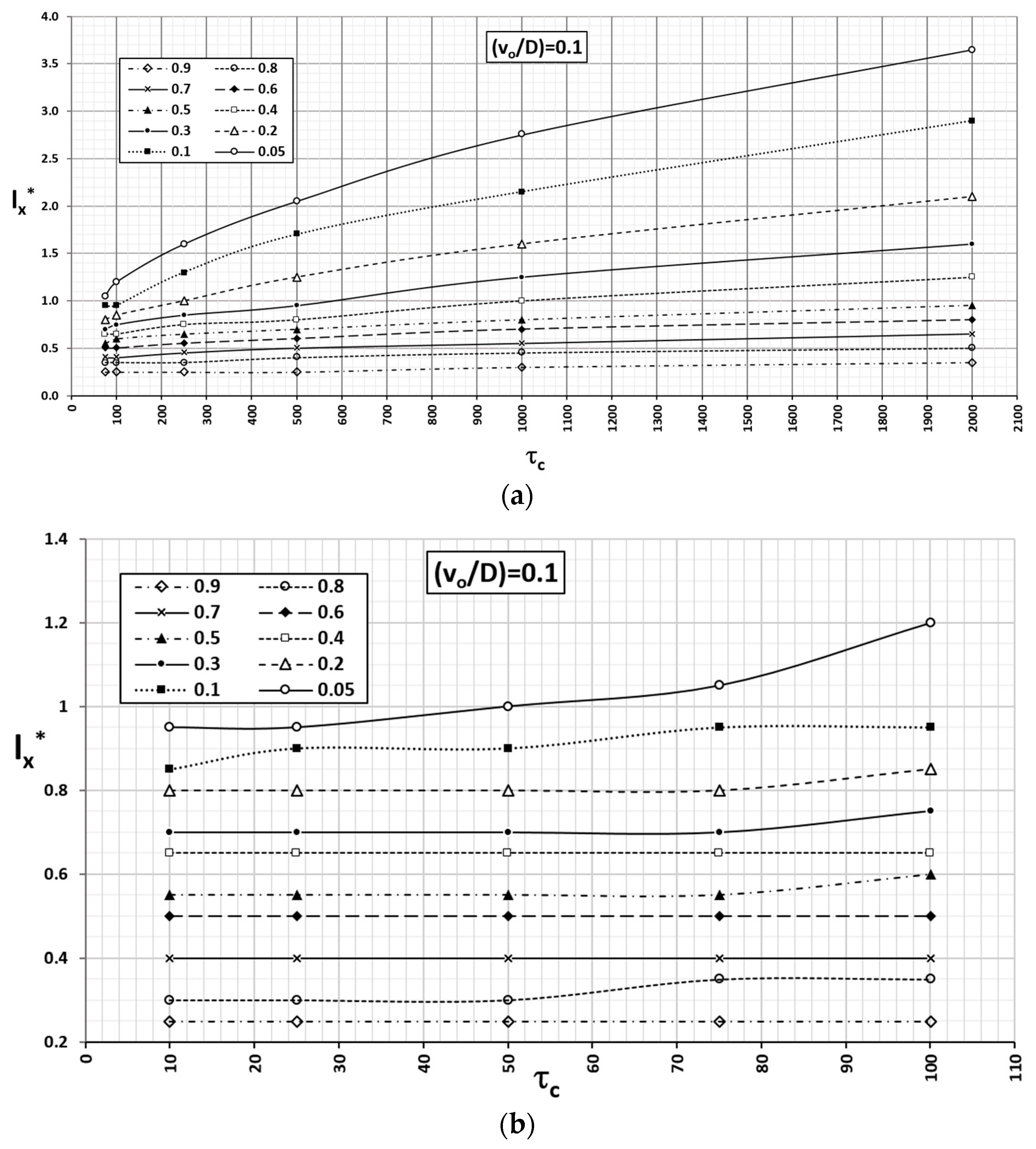 Mathematics 09 00725 g013a