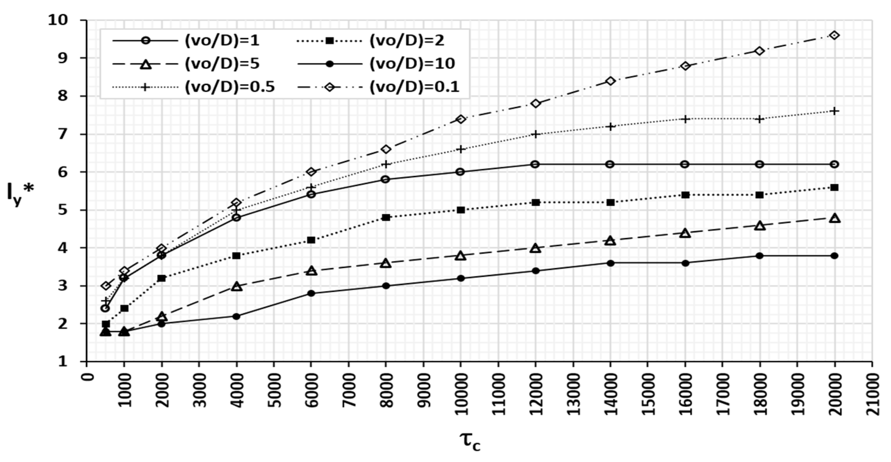 Mathematics 09 00725 g014