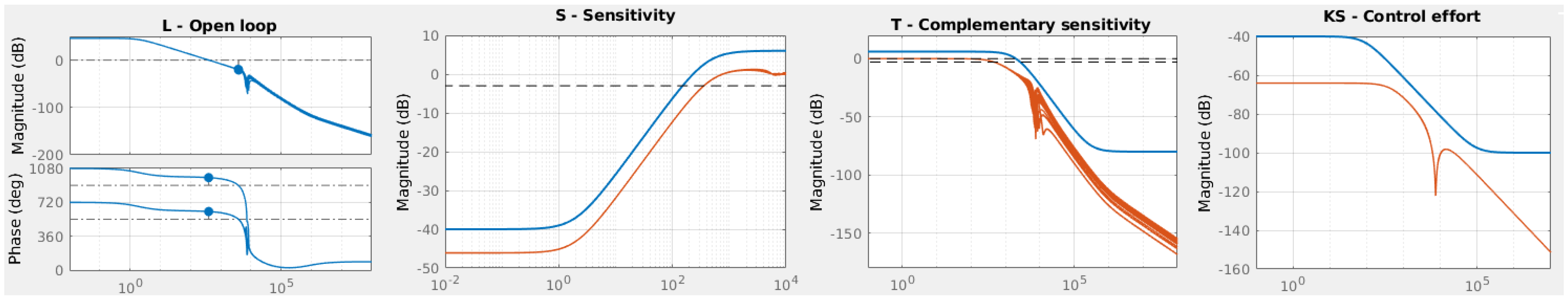 Mathematics 09 00731 g010 Mathematics 09 00731 g010