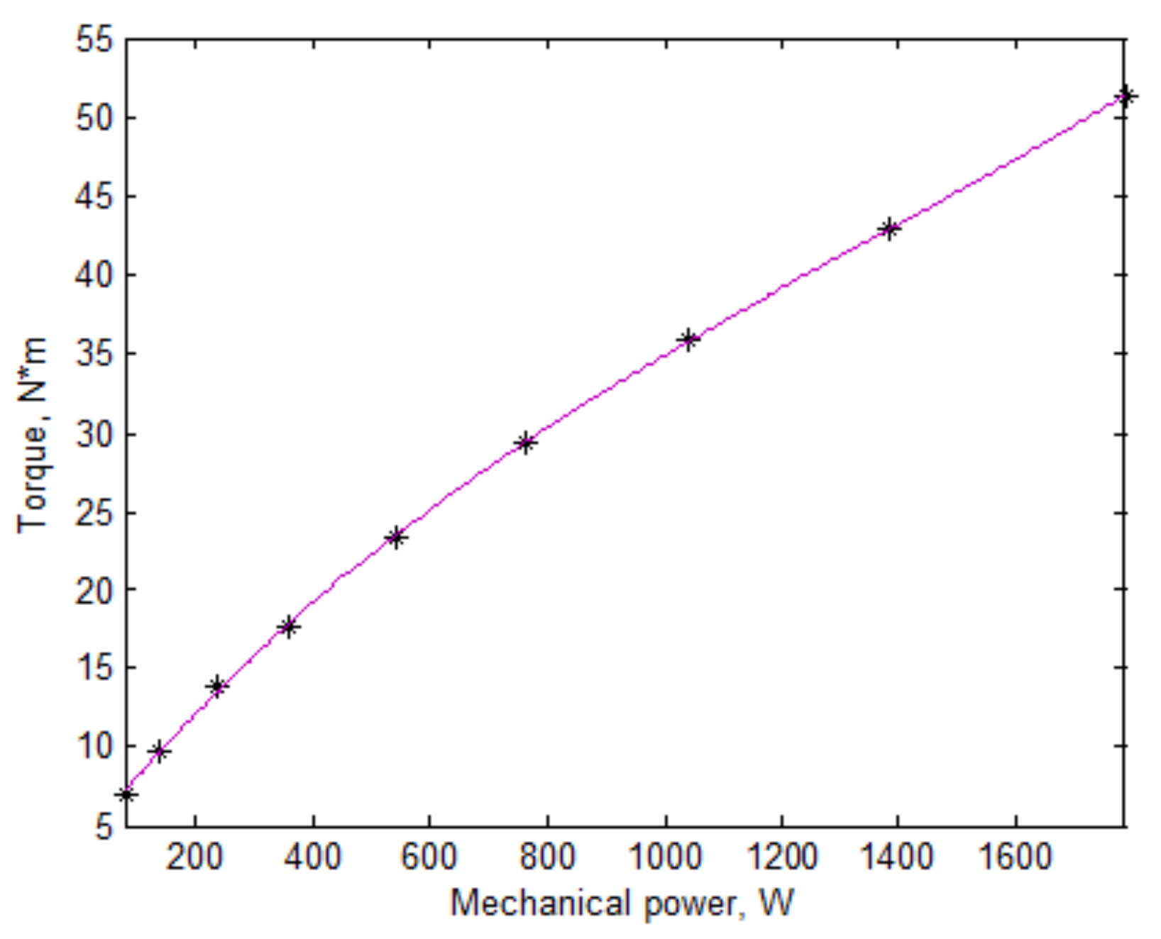 Mathematics 09 00732 g002