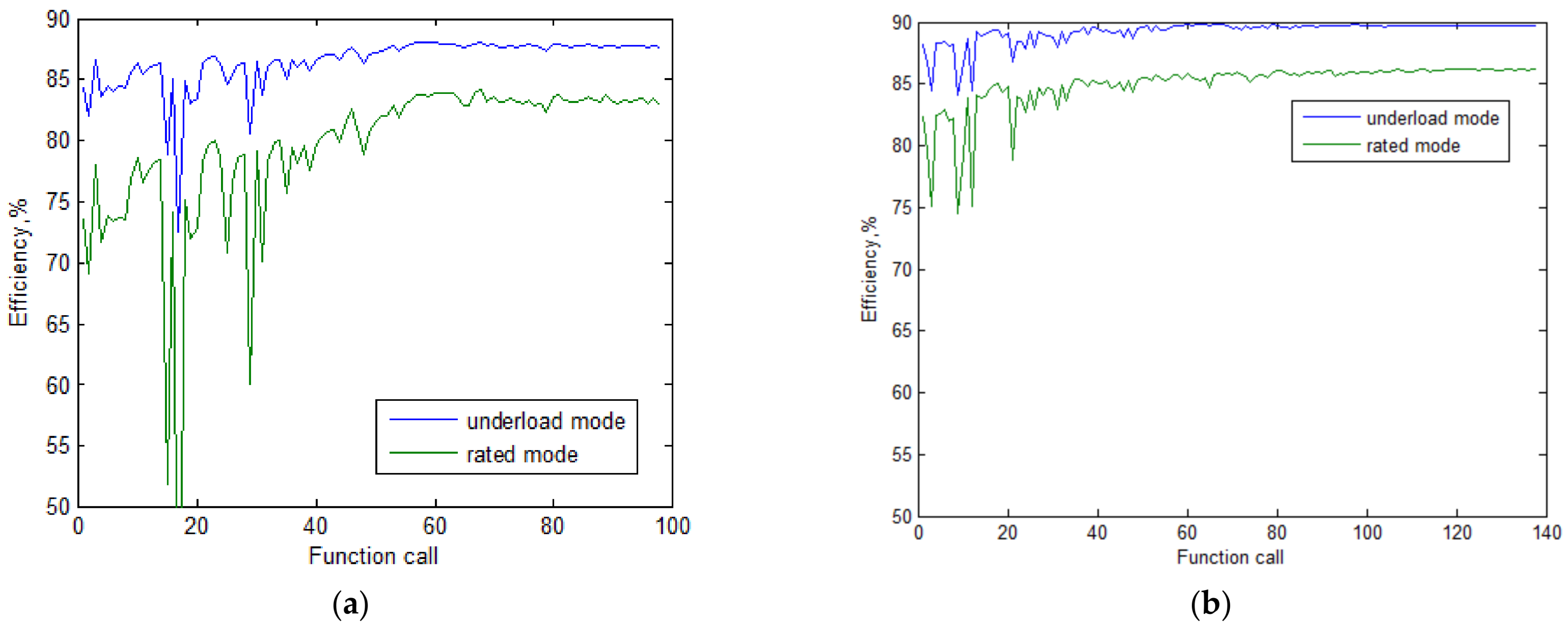 Mathematics 09 00732 g006