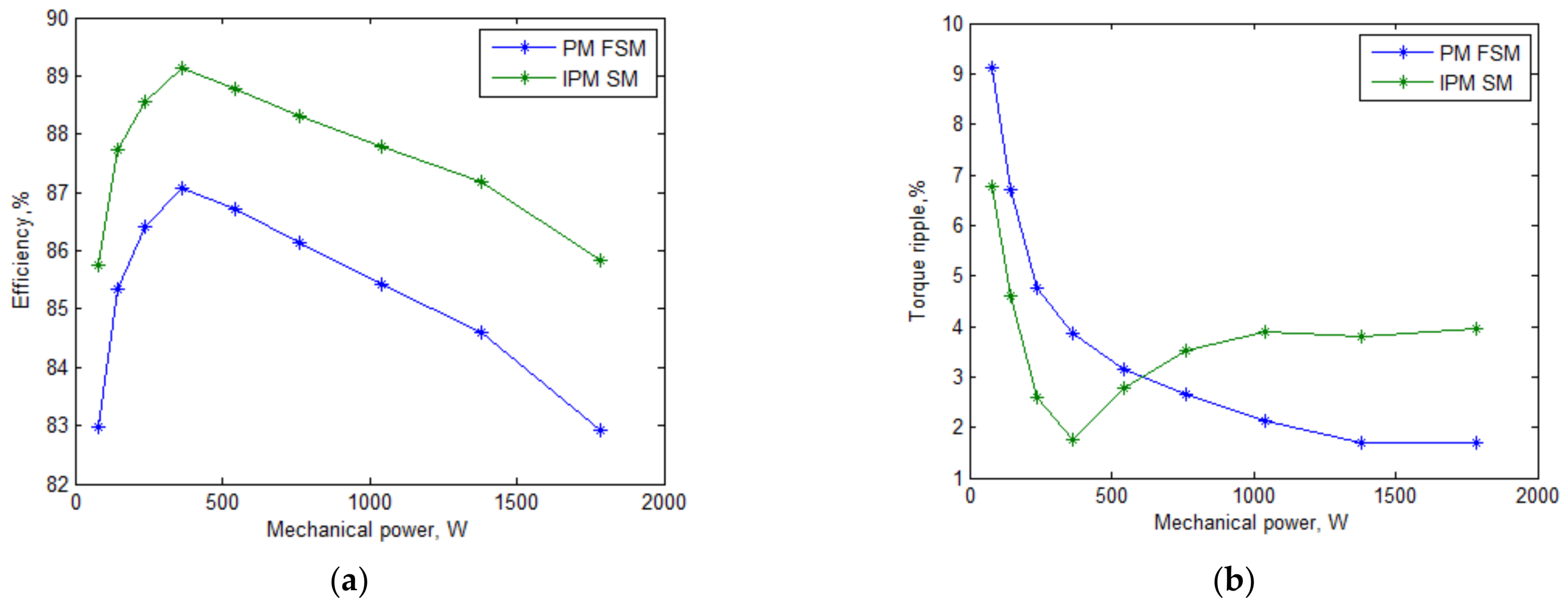 Mathematics 09 00732 g011