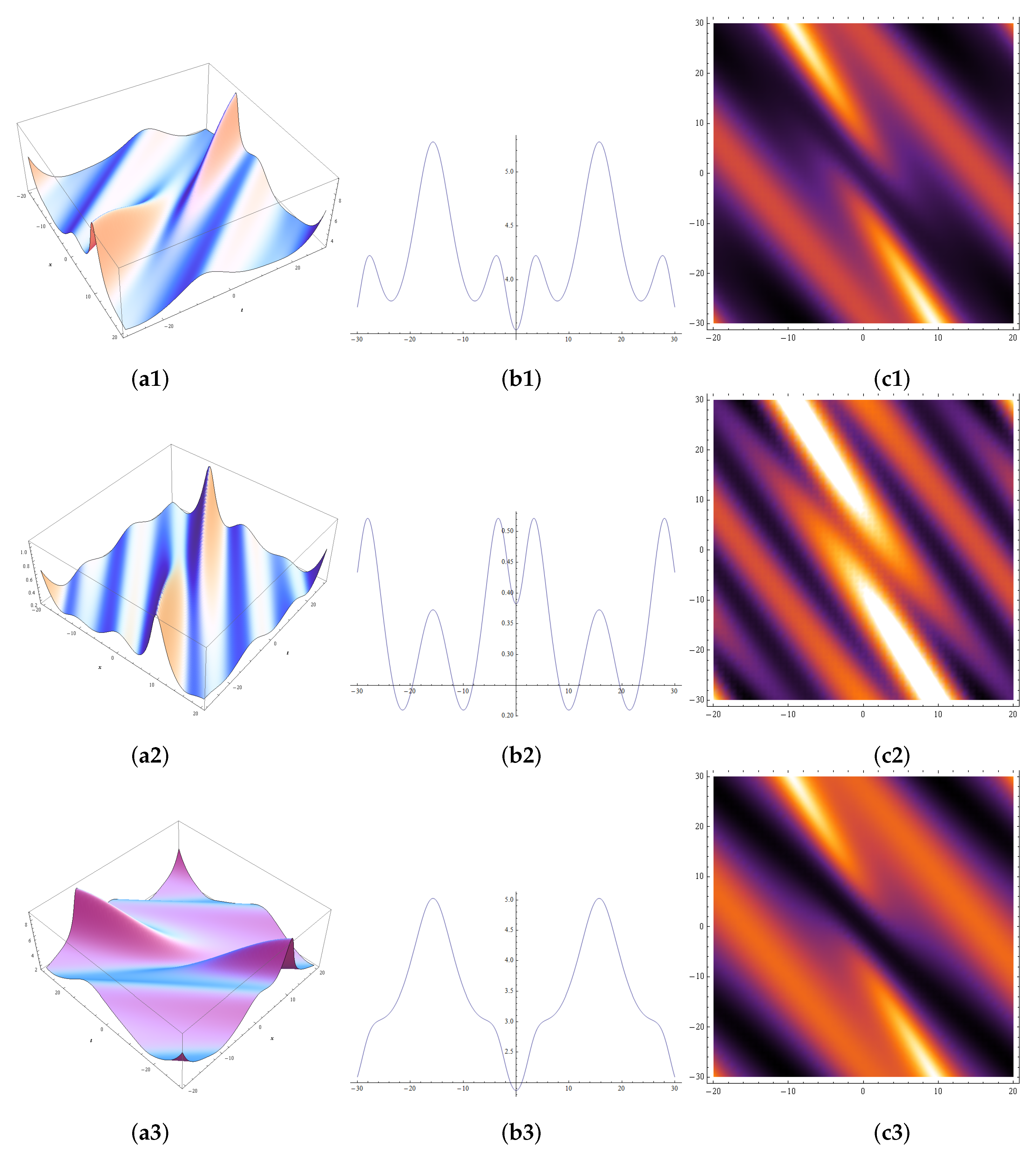 Mathematics 09 00733 g001 Mathematics 09 00733 g001