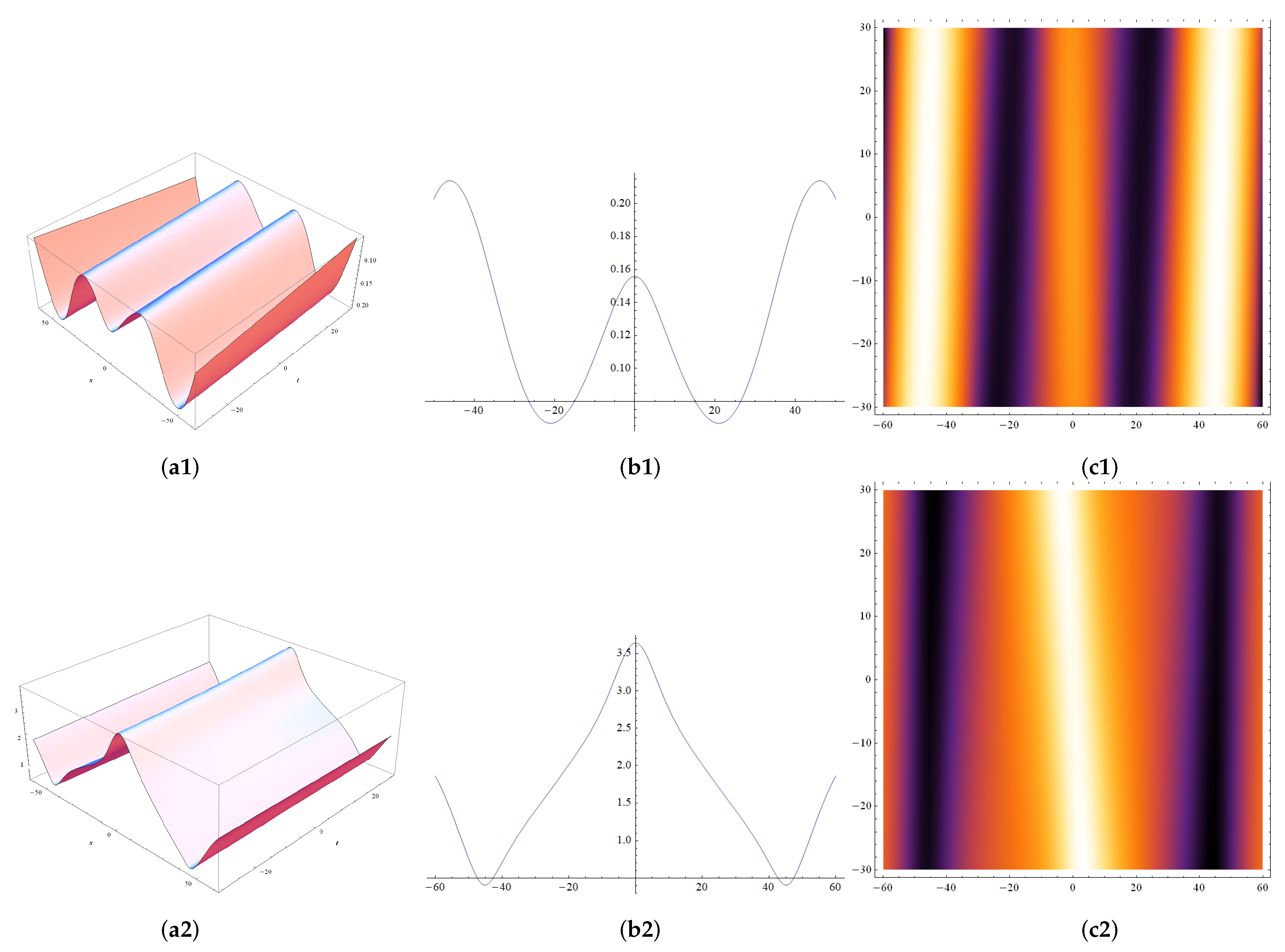 Mathematics 09 00733 g002a Mathematics 09 00733 g002a