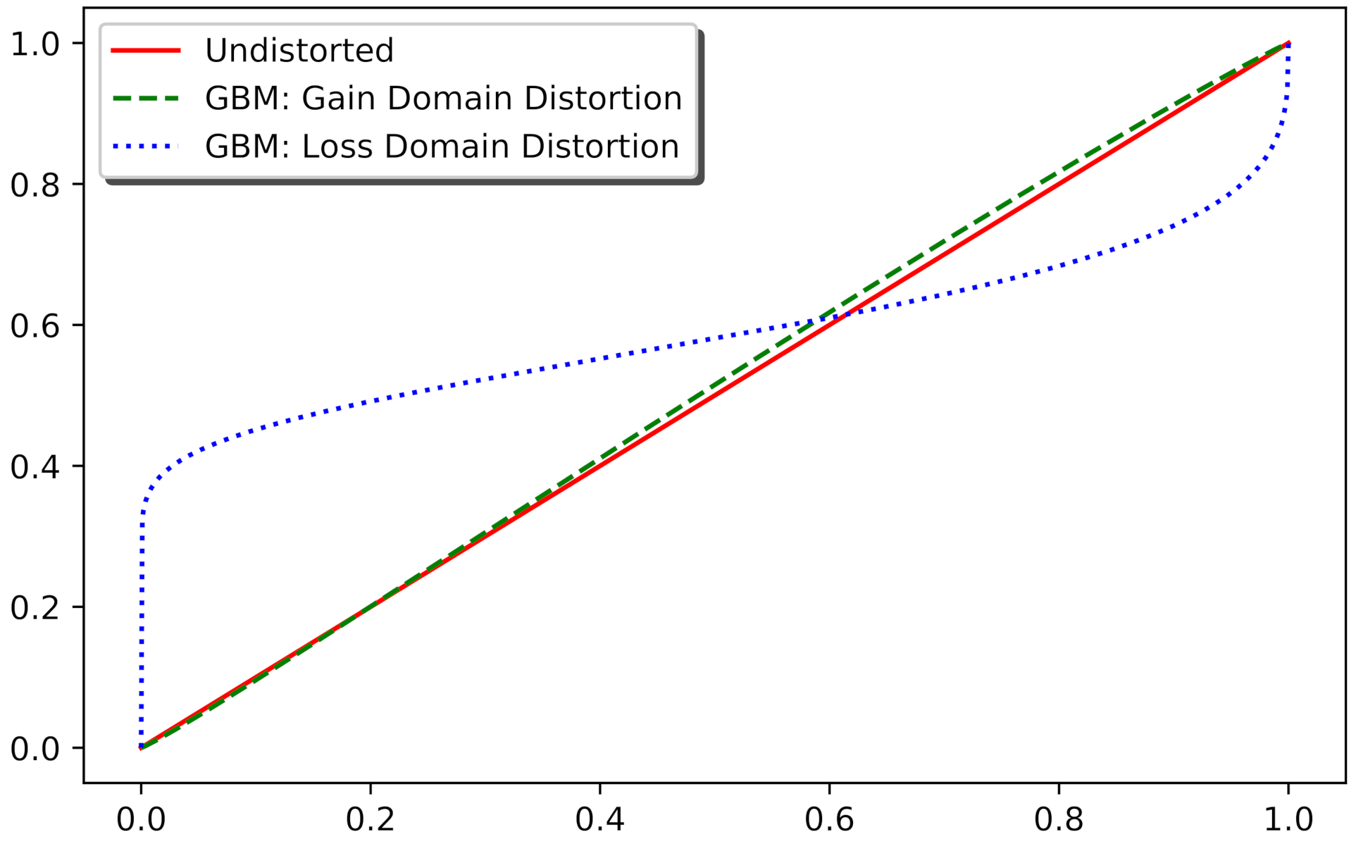Mathematics 09 00739 g002