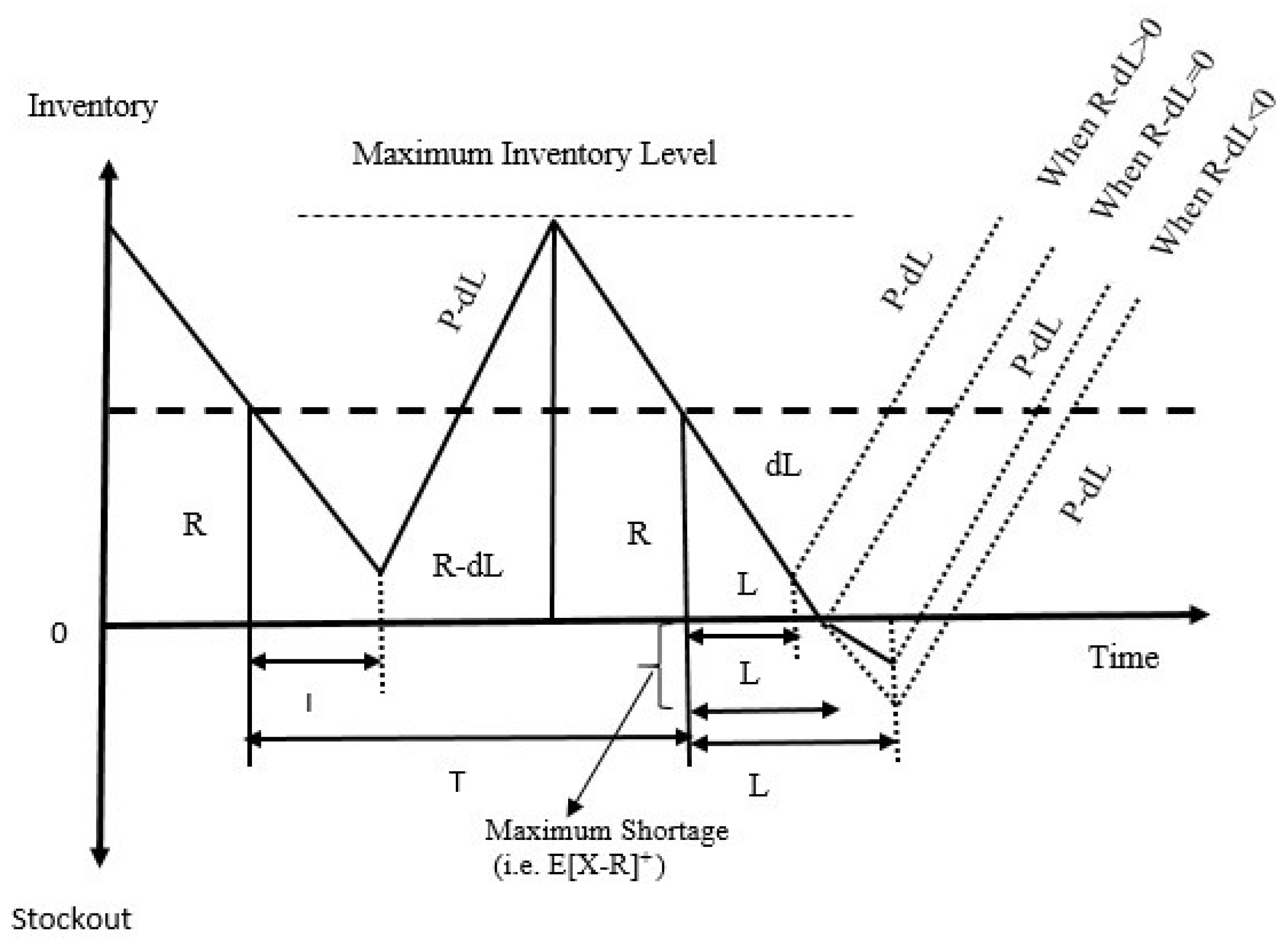 Mathematics 09 00747 g001