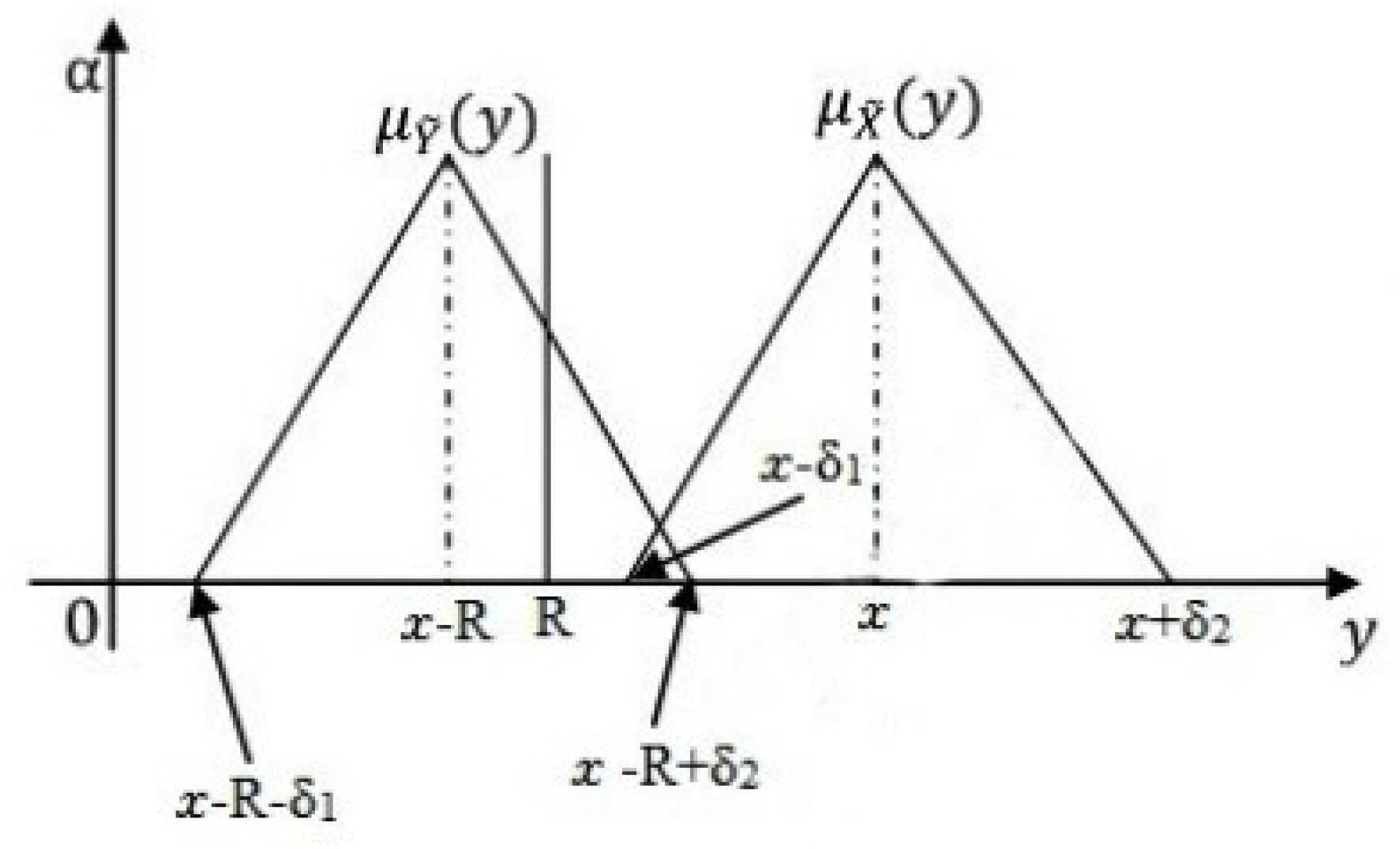 Mathematics 09 00747 g002