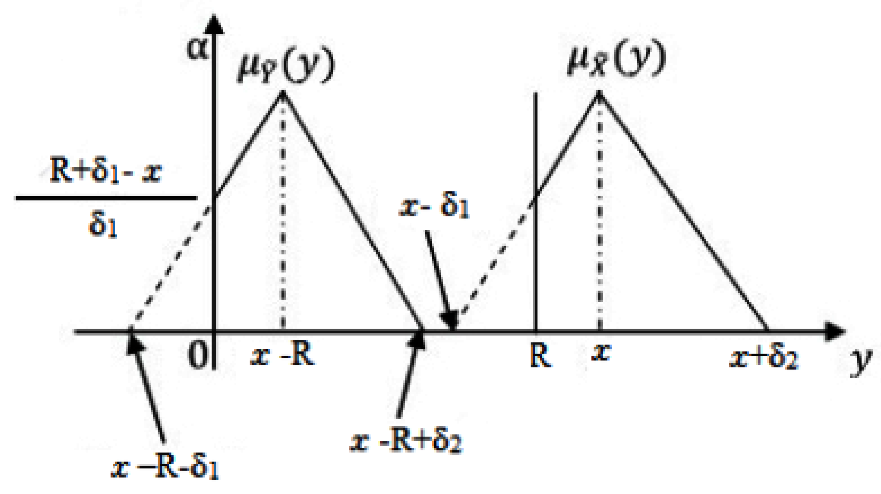 Mathematics 09 00747 g003