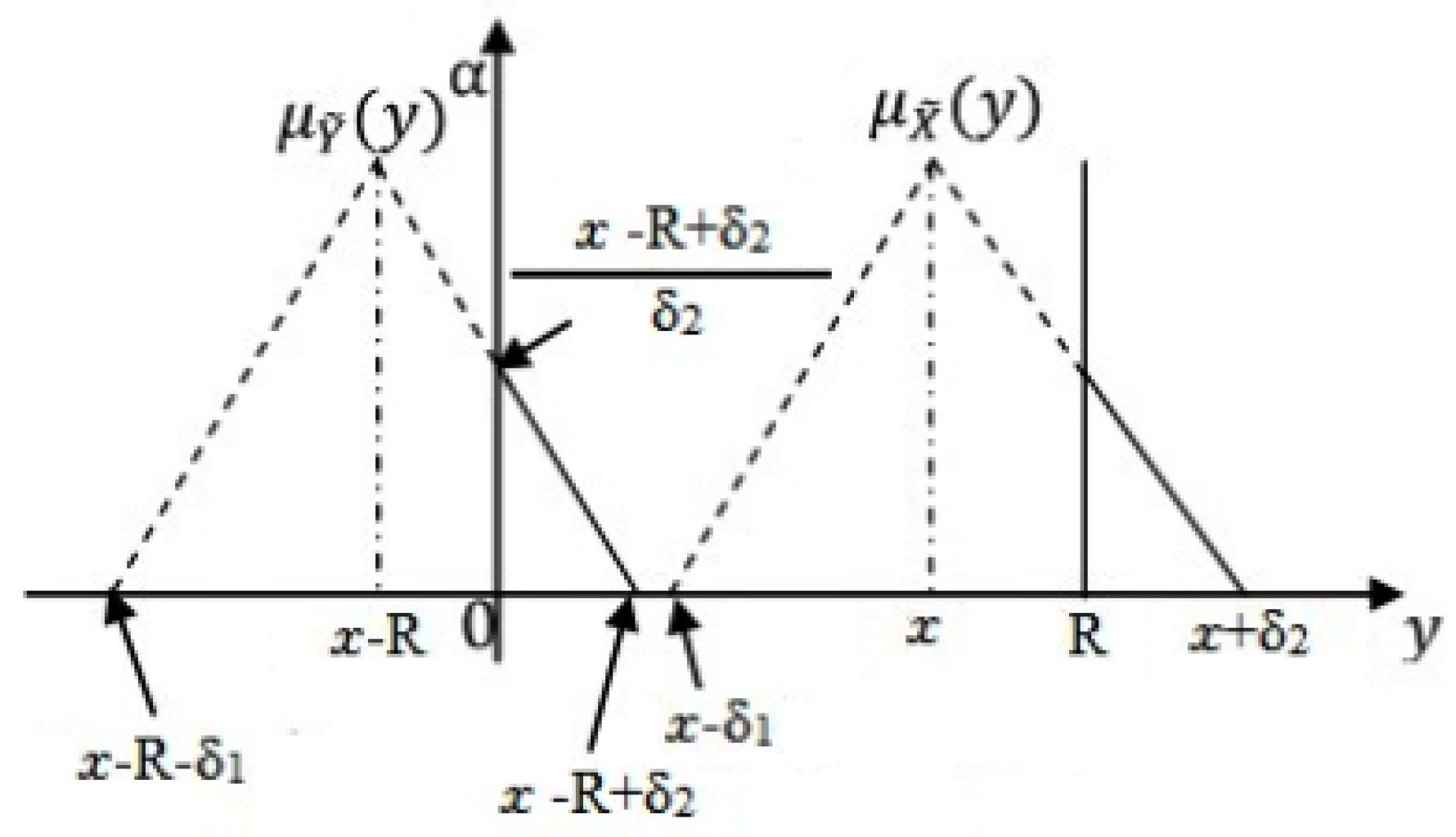 Mathematics 09 00747 g004