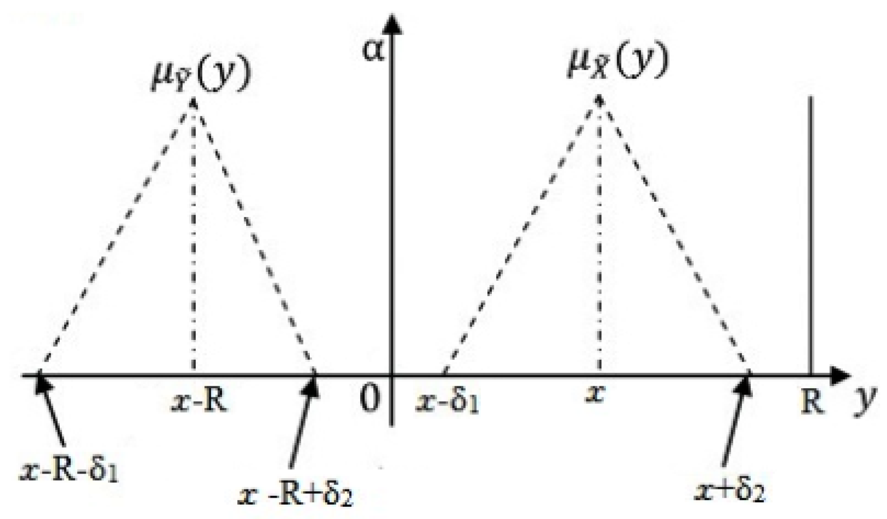 Mathematics 09 00747 g005