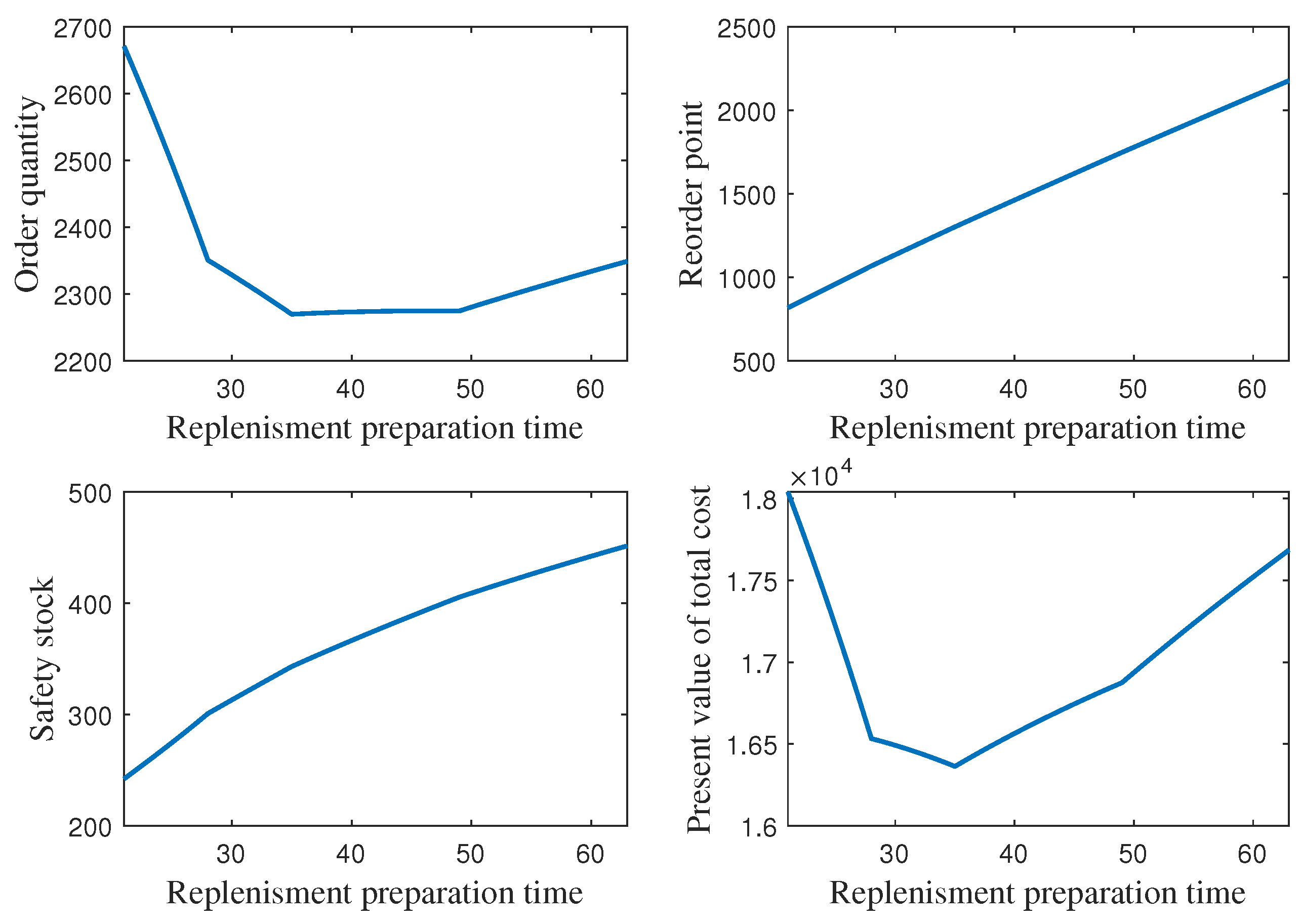 Mathematics 09 00747 g007