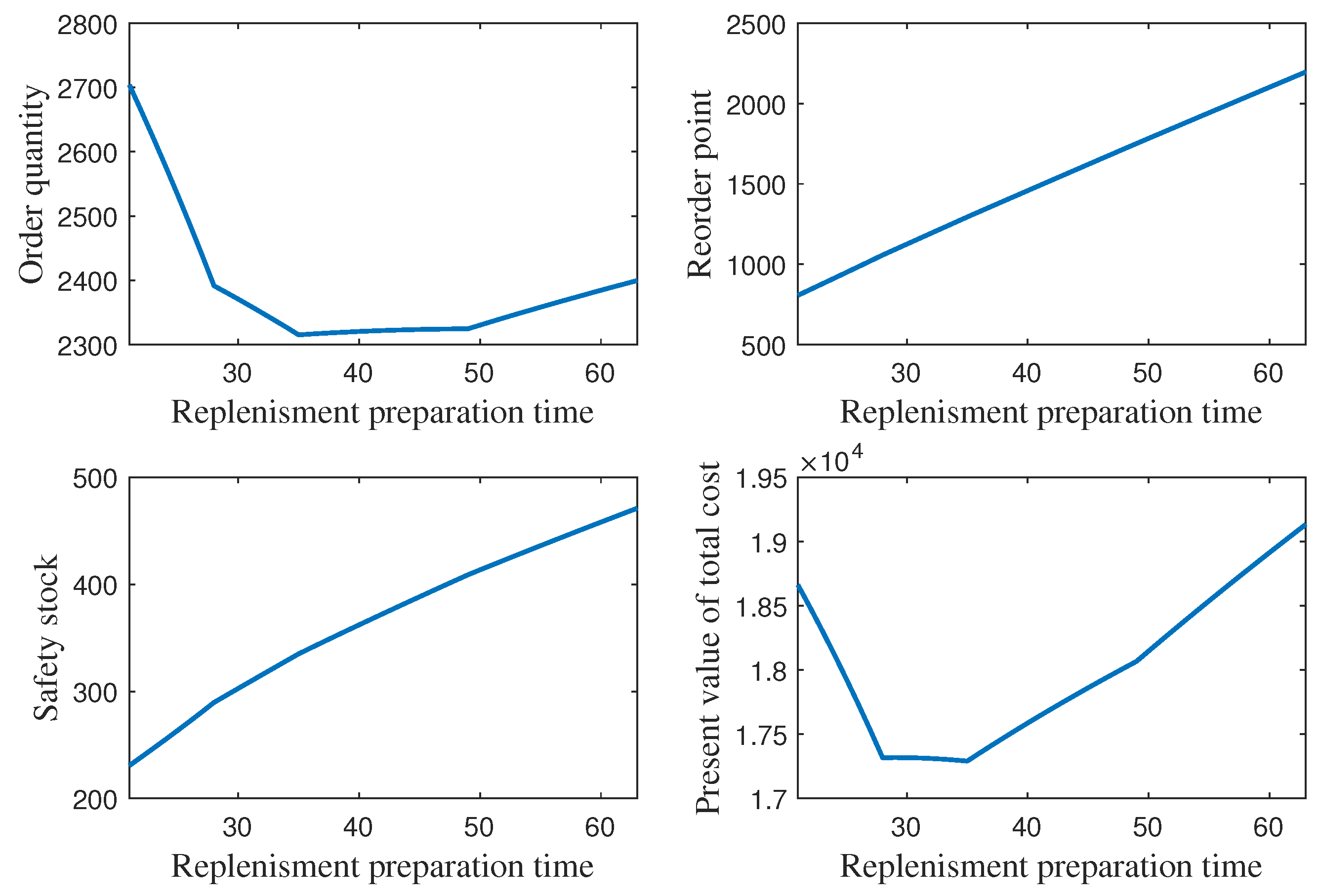 Mathematics 09 00747 g009