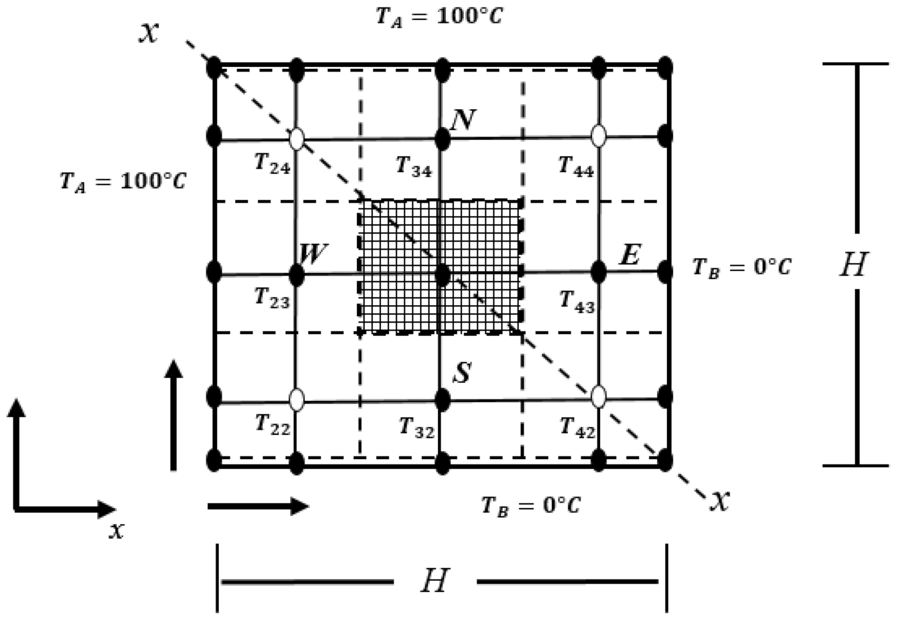 Mathematics 09 00748 g001