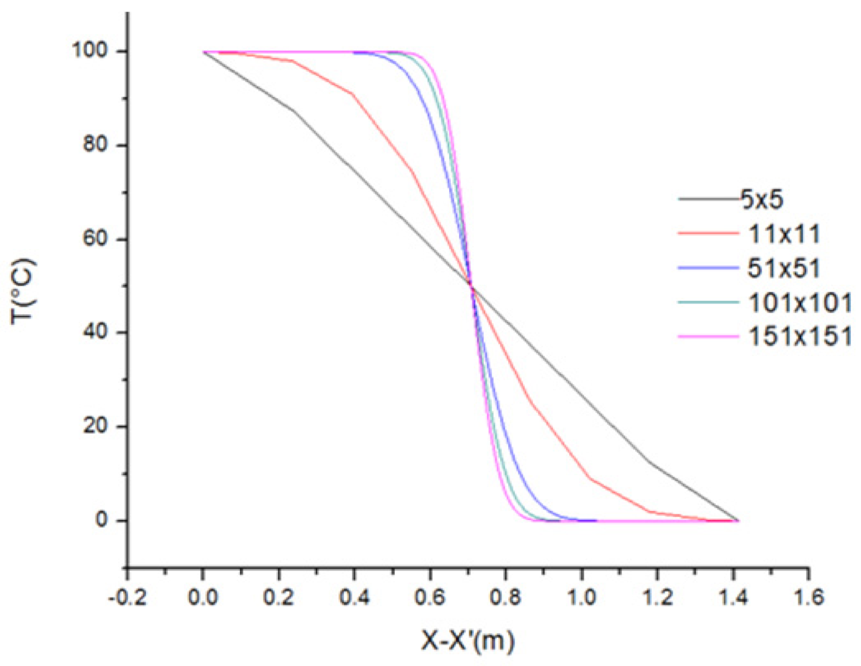 Mathematics 09 00748 g003