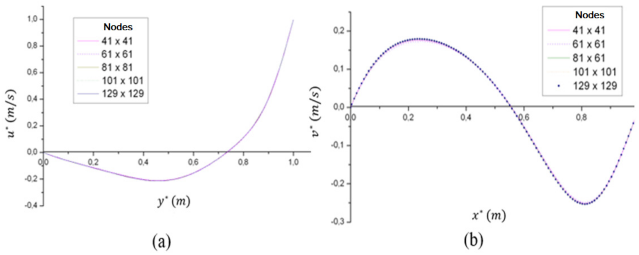 Mathematics 09 00748 g006
