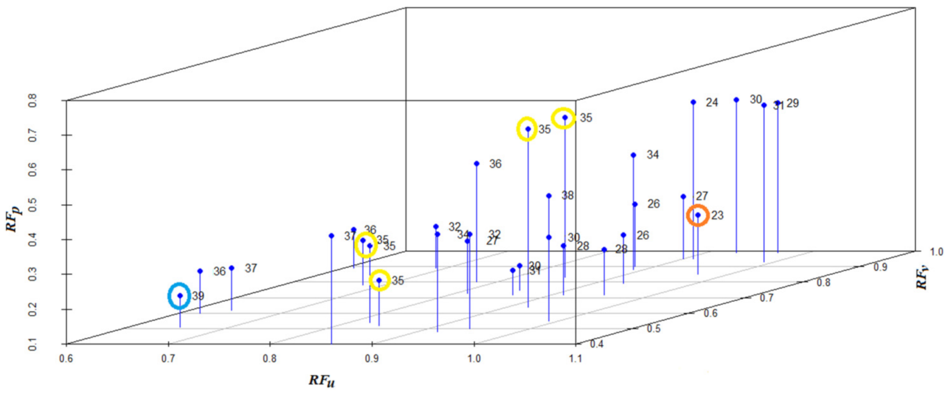 Mathematics 09 00748 g007