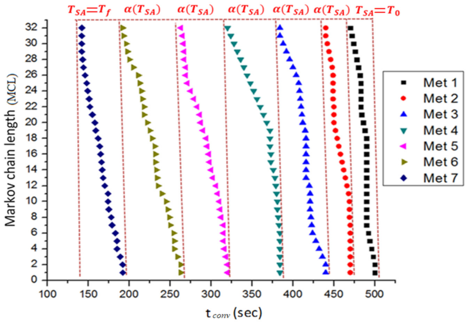 Mathematics 09 00748 g008