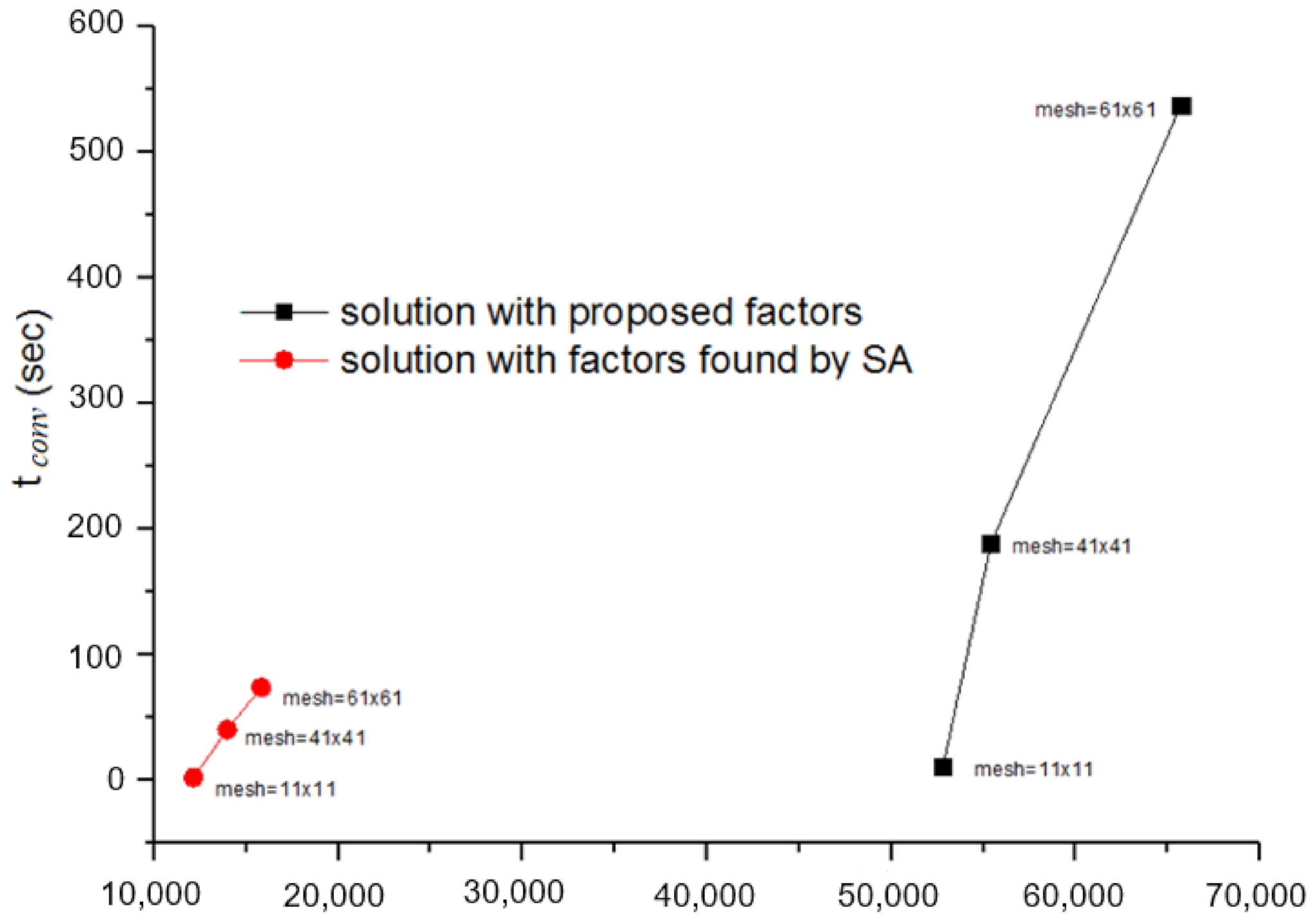 Mathematics 09 00748 g009